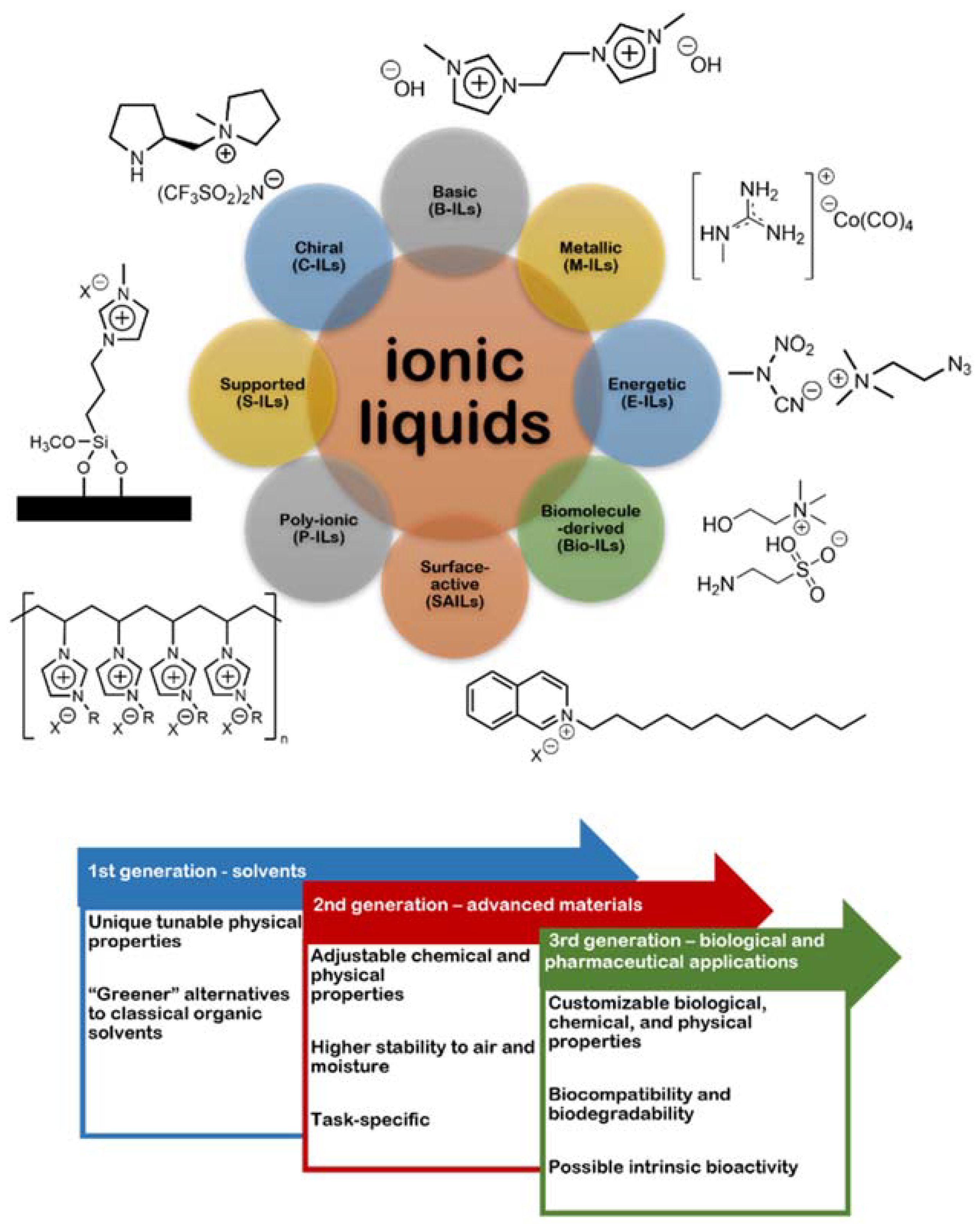 Ijms 22 11991 g009 550