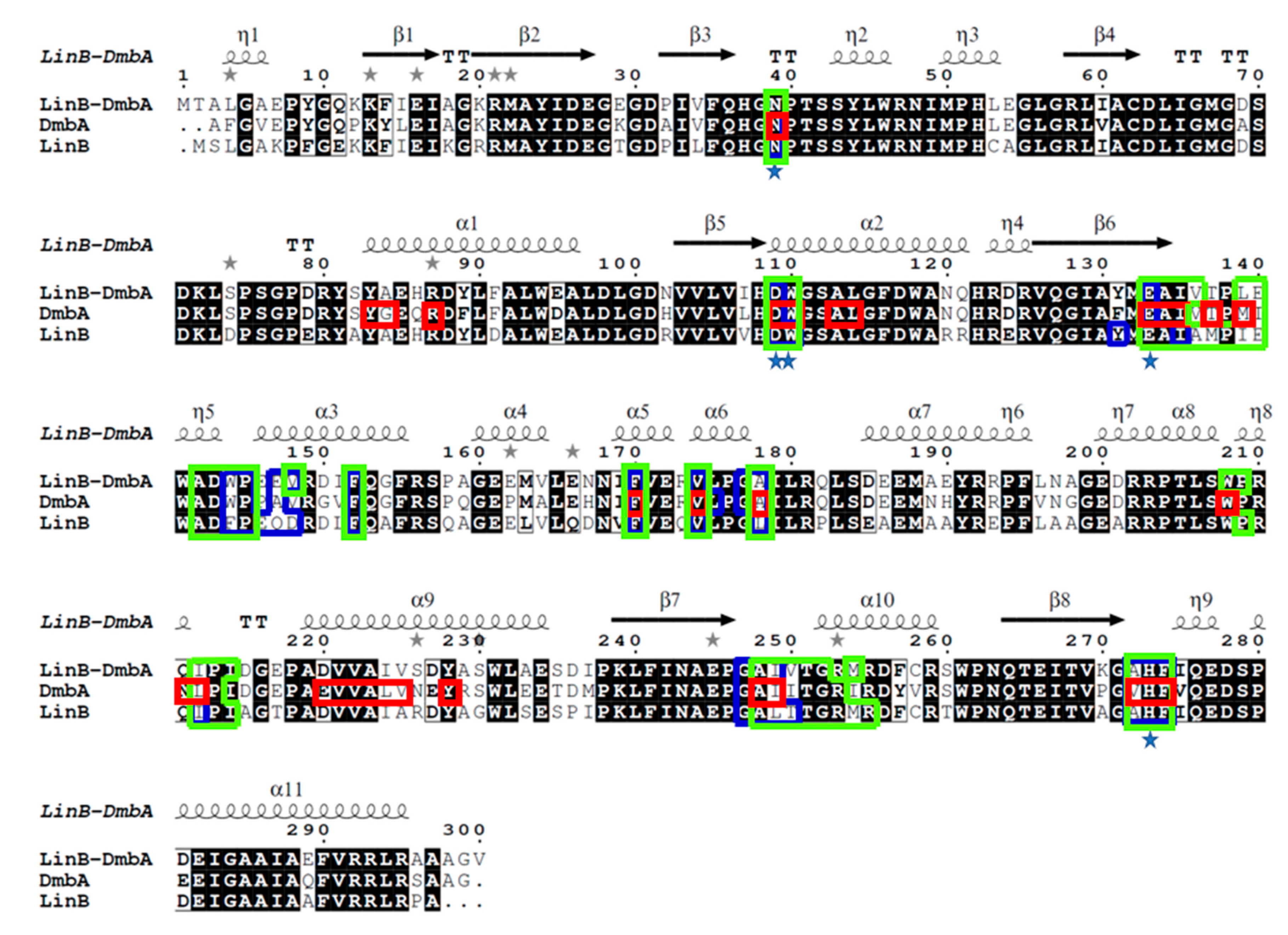 Ijms 22 11992 g003 550