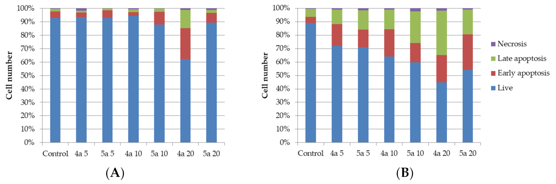 Ijms 22 11997 g003 550