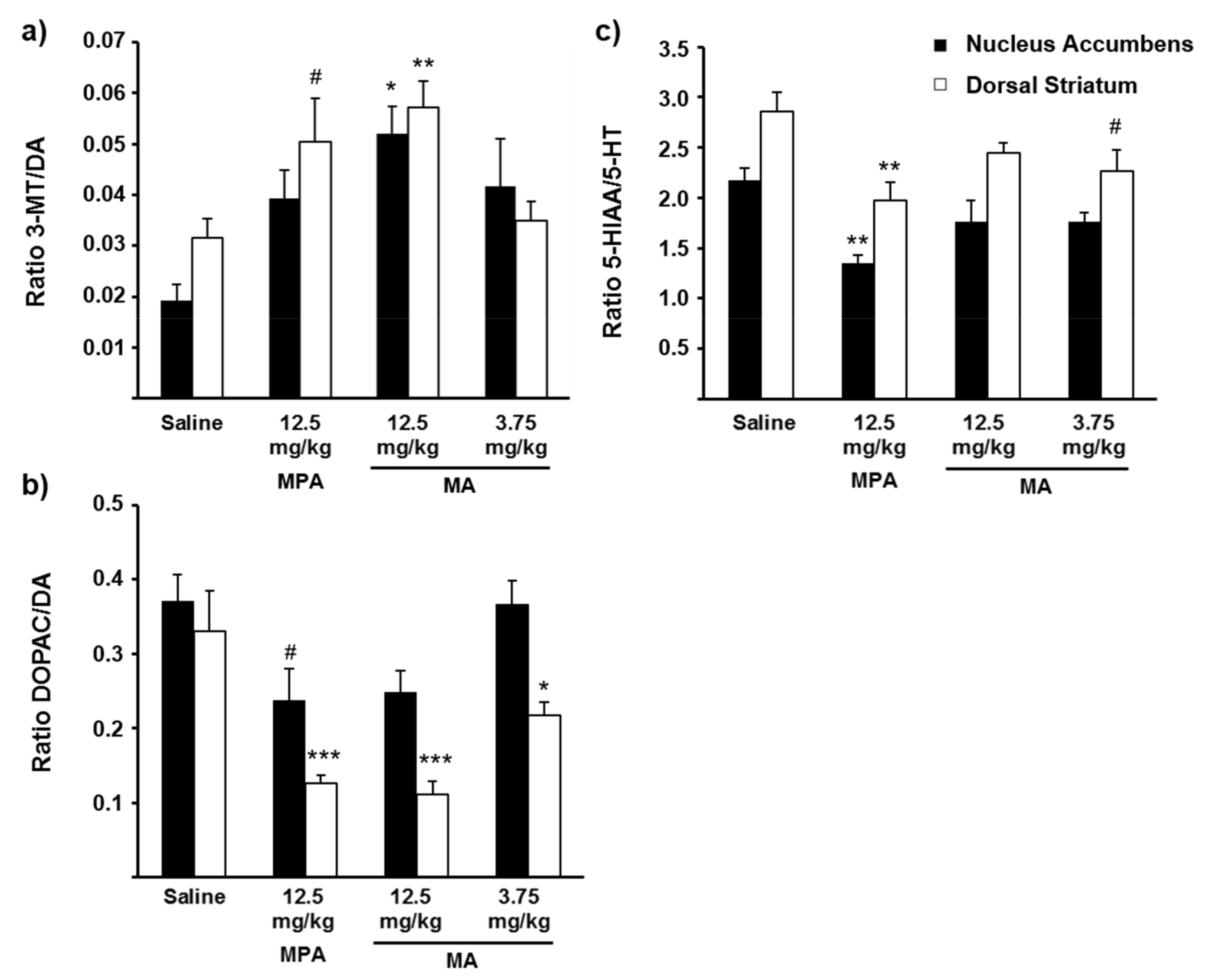 Ijms 22 12002 g005 Ijms 22 12002 g005