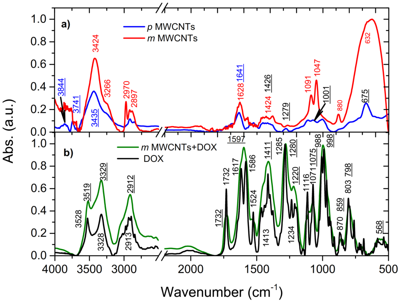 Ijms 22 12003 g001 550