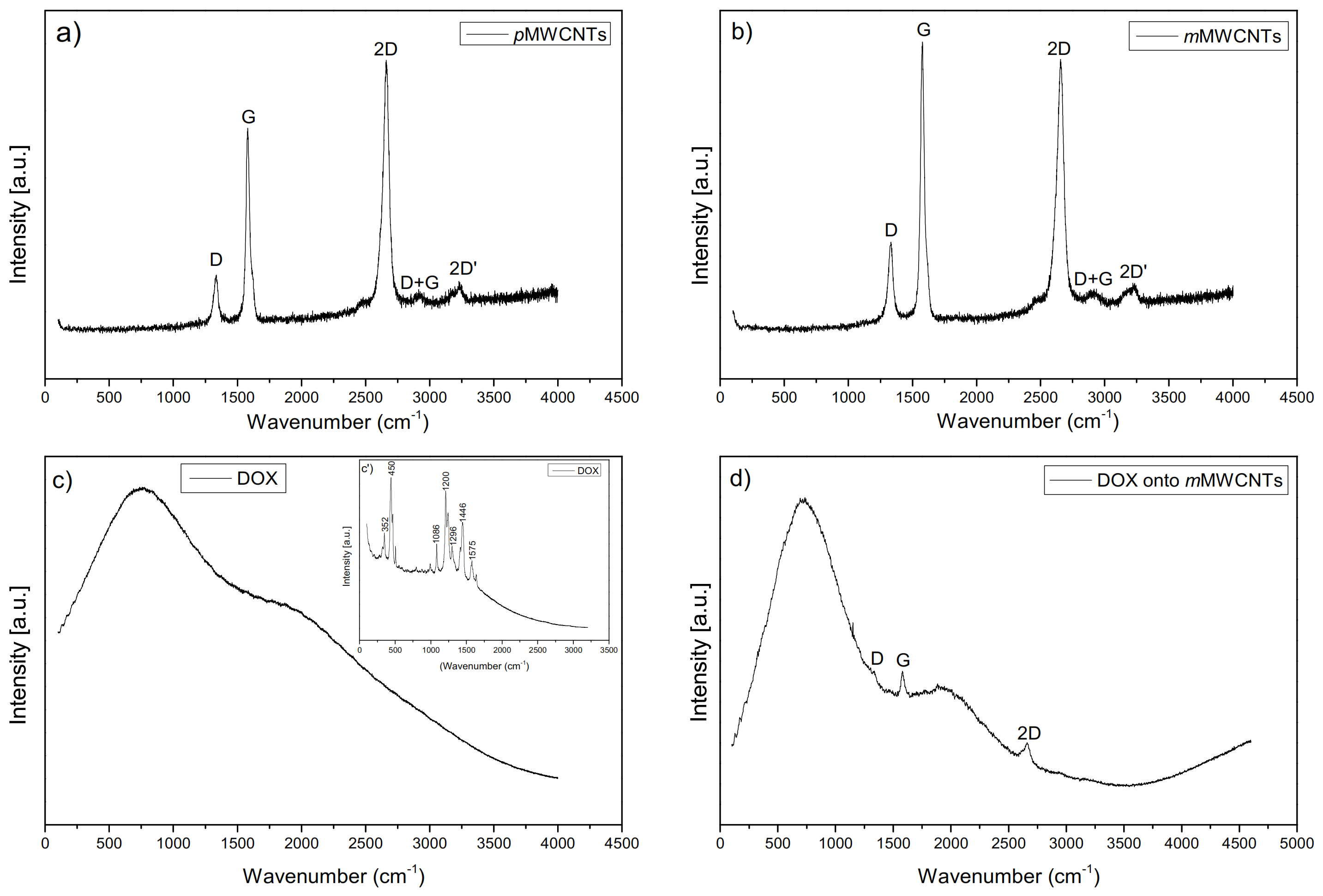 Ijms 22 12003 g002 550