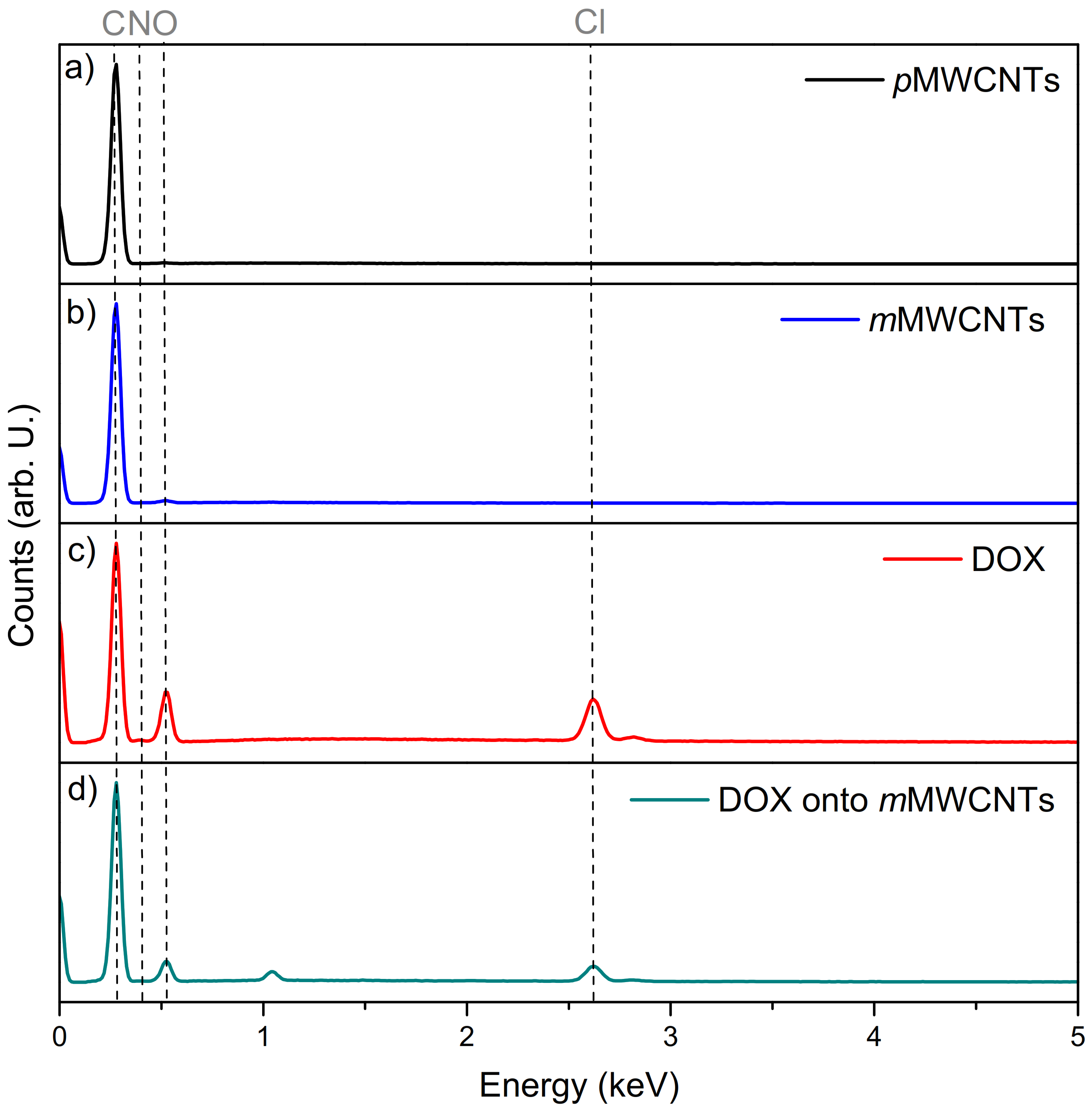 Ijms 22 12003 g004 550