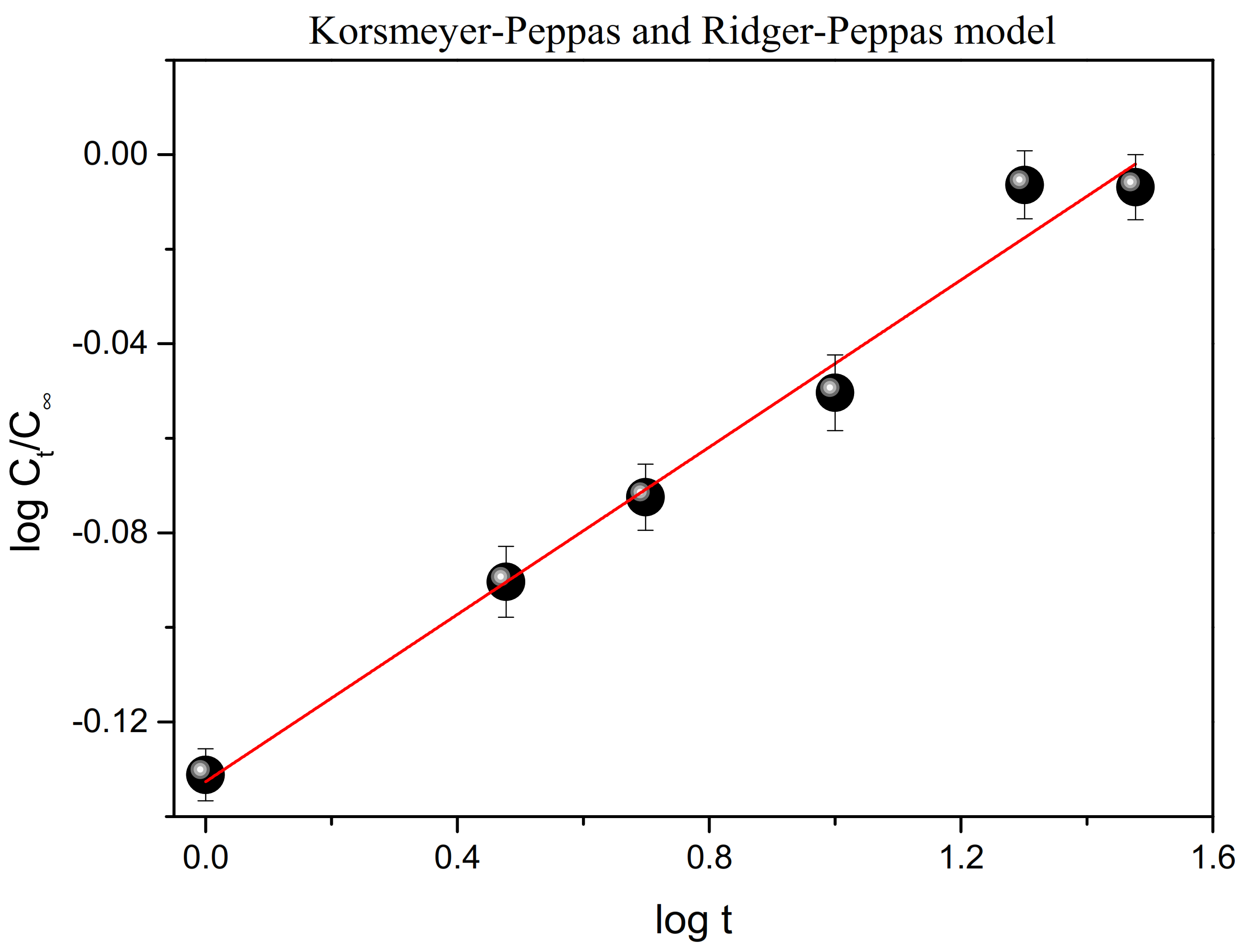 Ijms 22 12003 g007 550