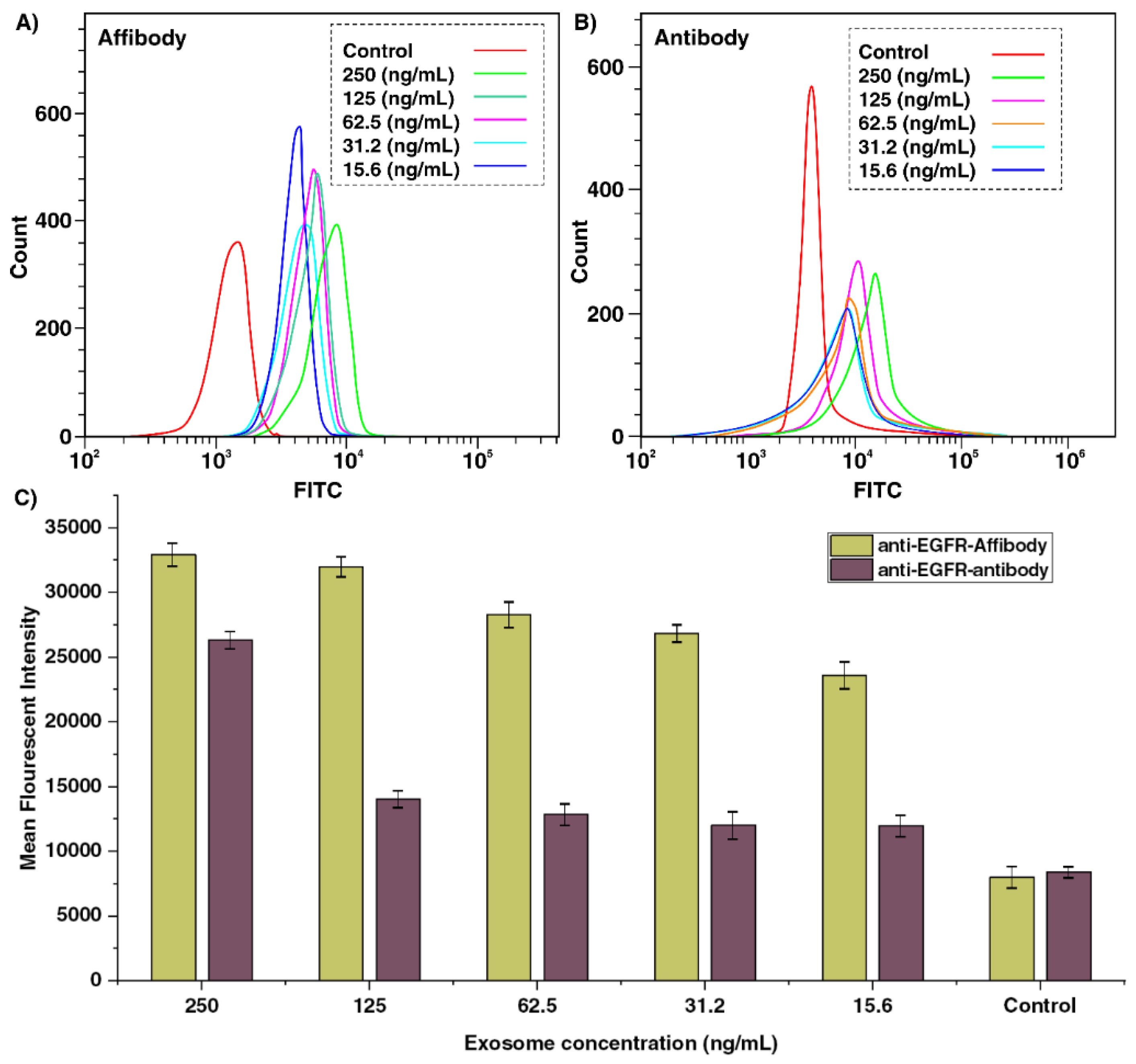 Ijms 22 12014 g005 550