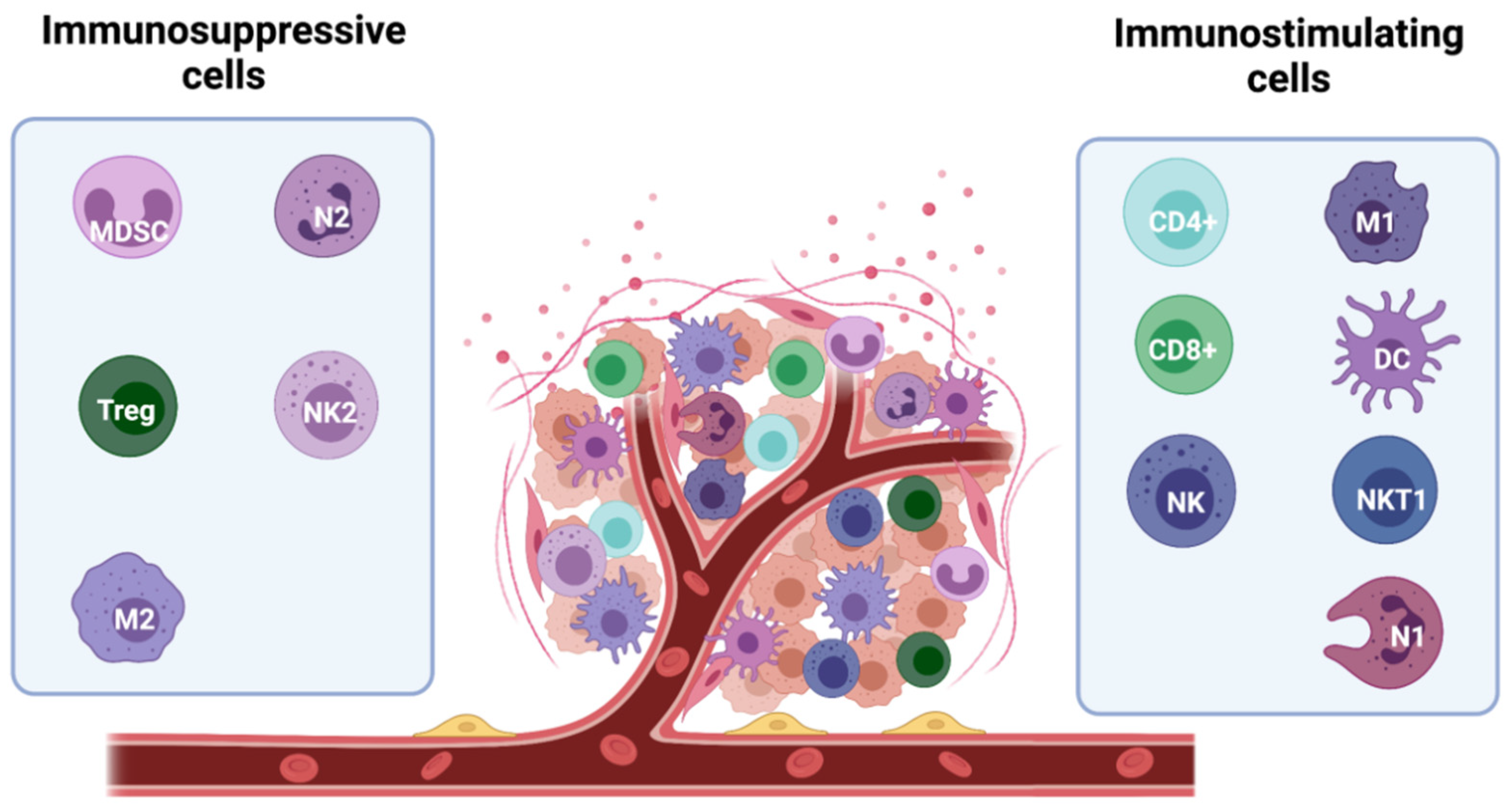 Ijms 22 12015 g003 550