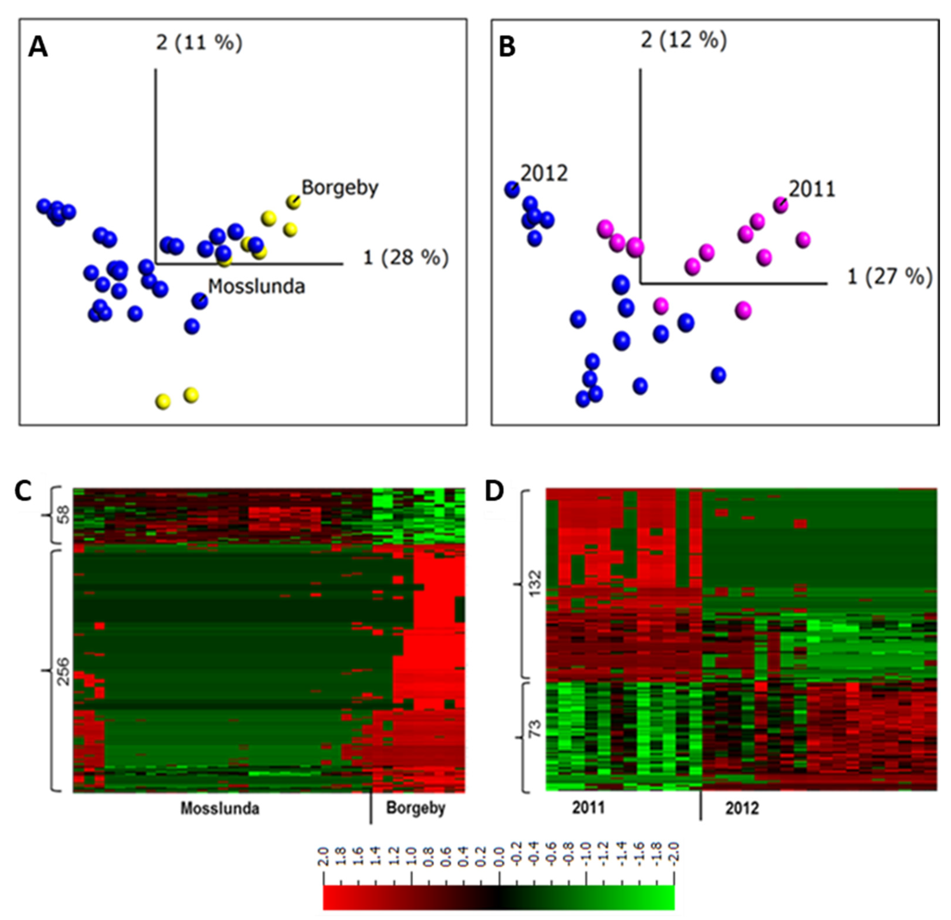 Ijms 22 12033 g002 550