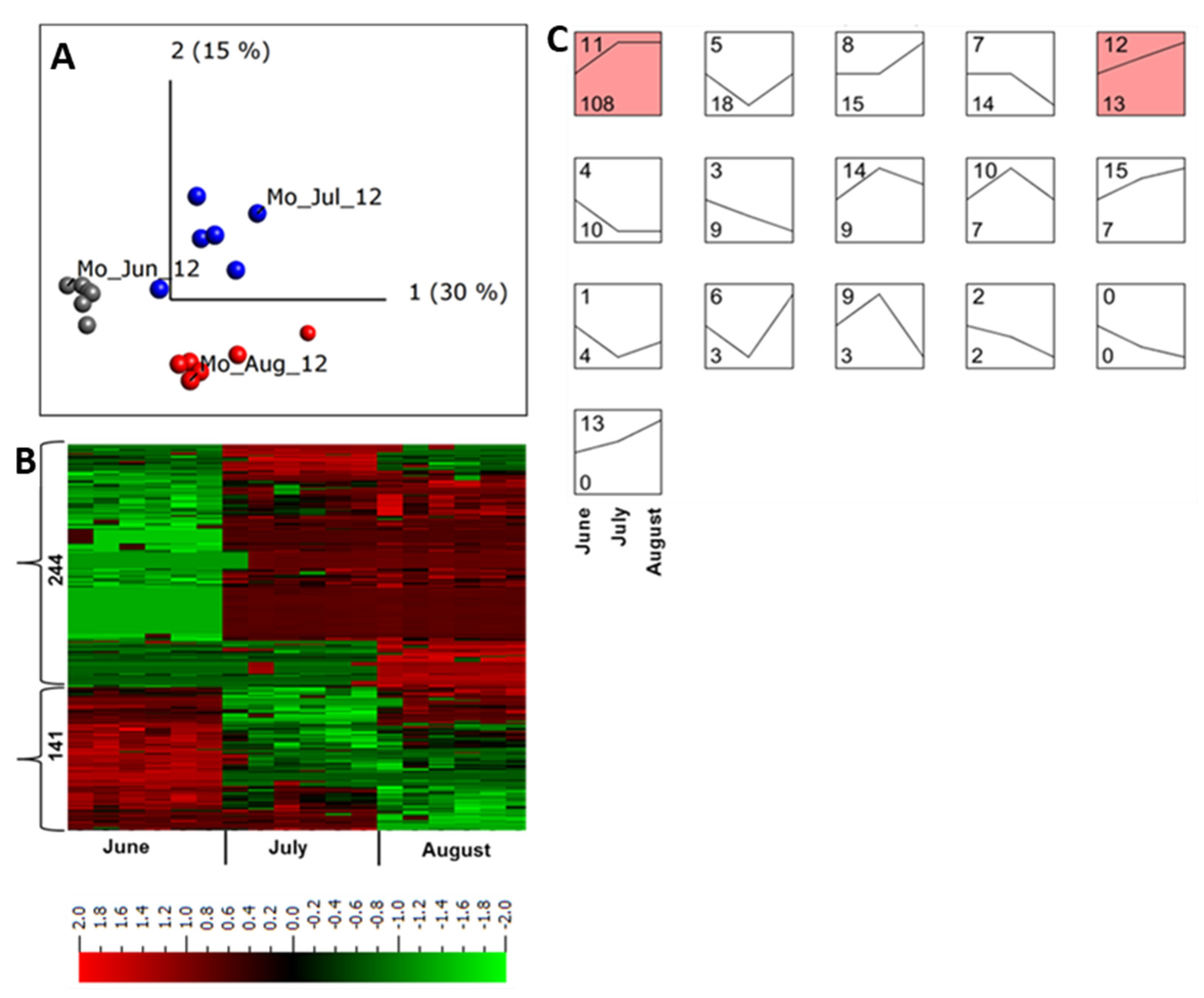 Ijms 22 12033 g003 550