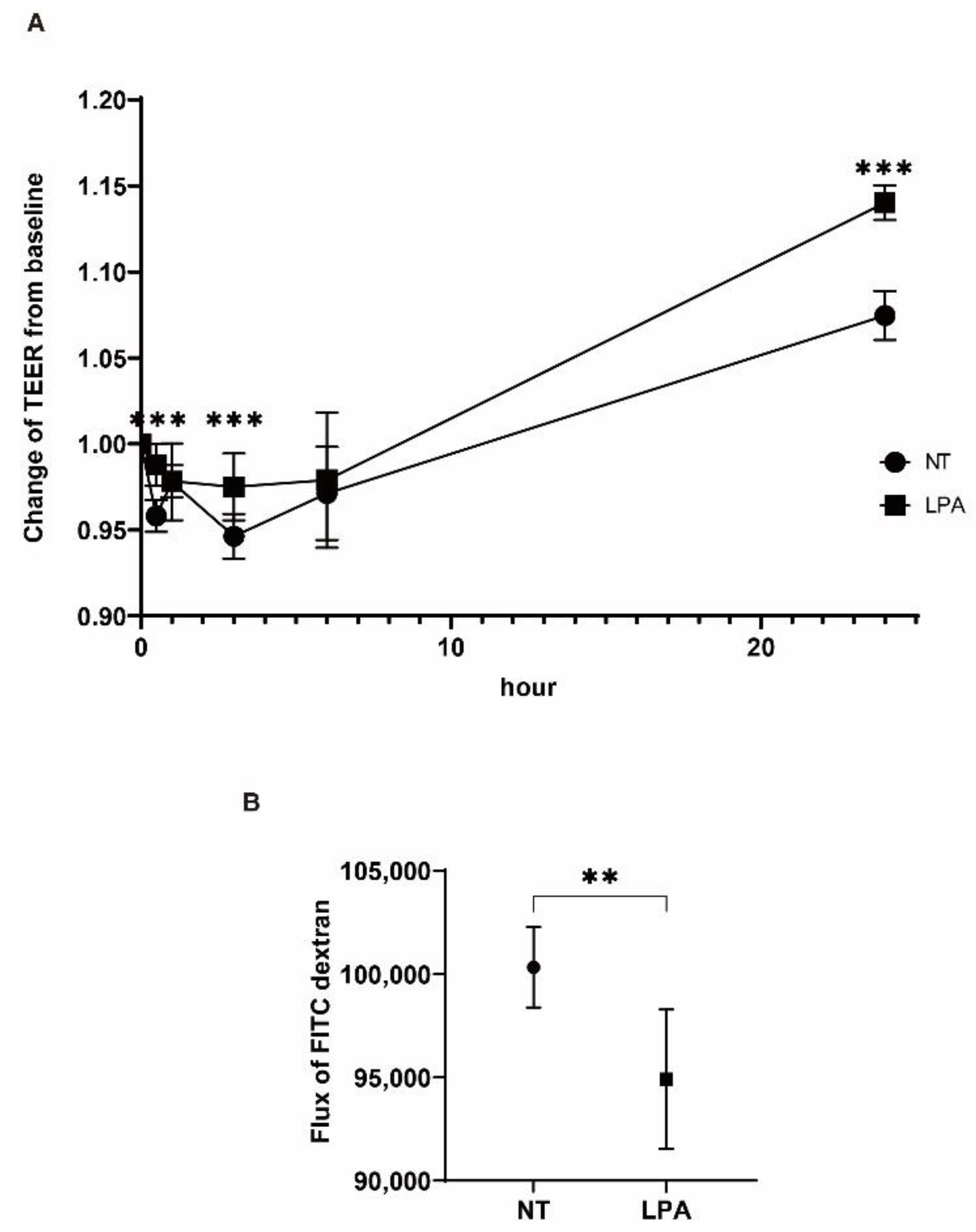 Ijms 22 12039 g002 550