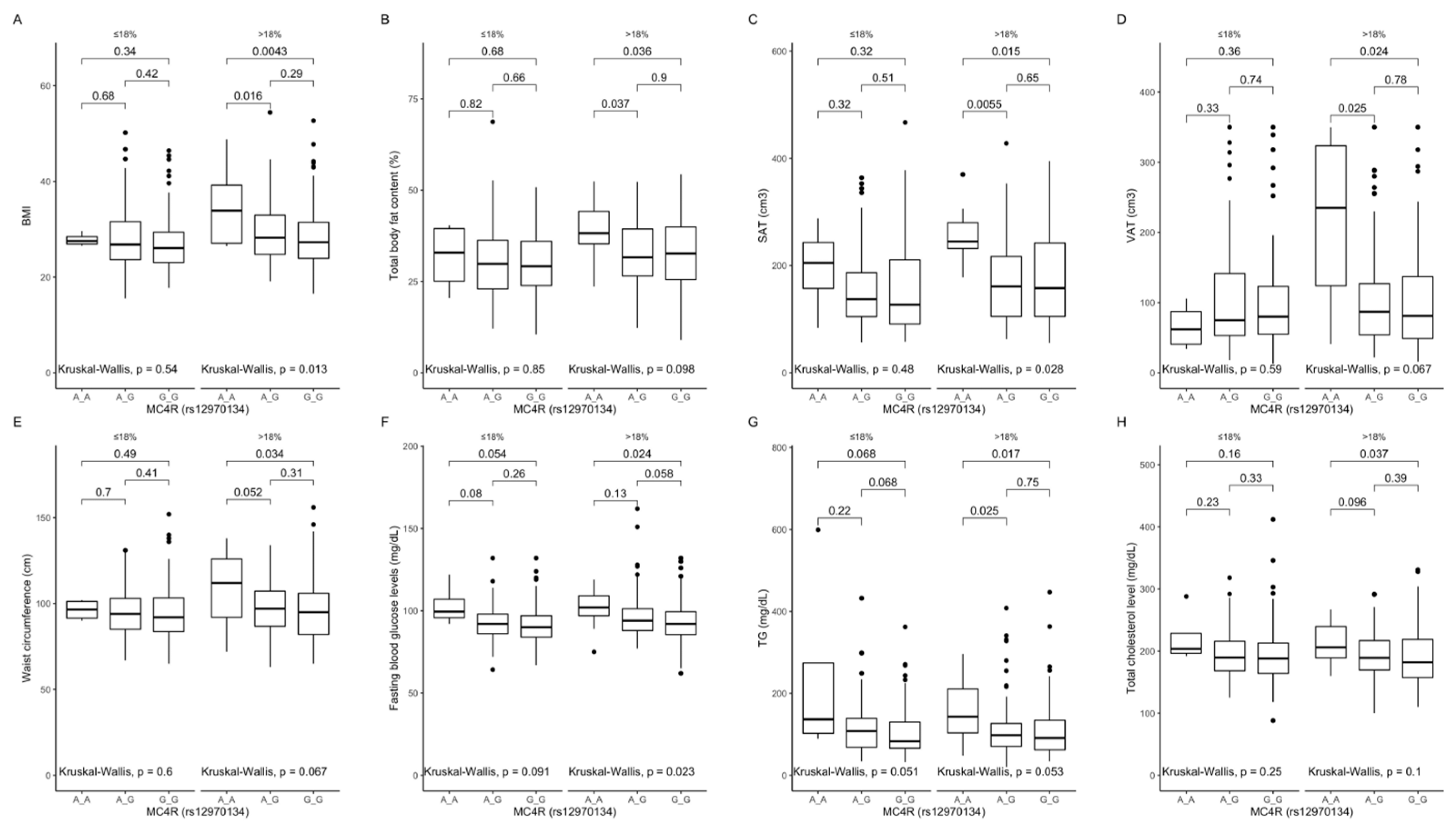 Ijms 22 12044 g003 Ijms 22 12044 g003