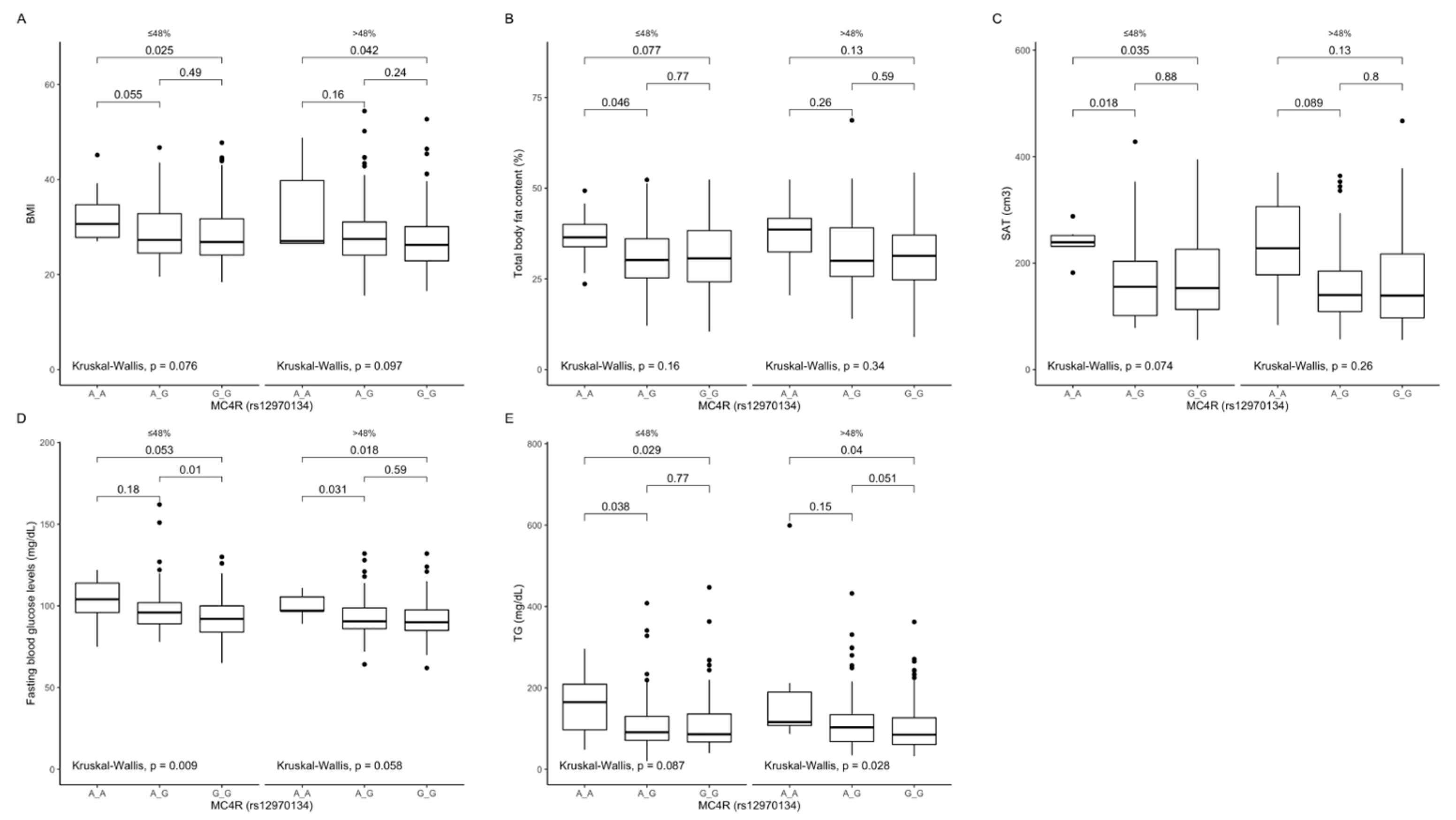Ijms 22 12044 g005 Ijms 22 12044 g005