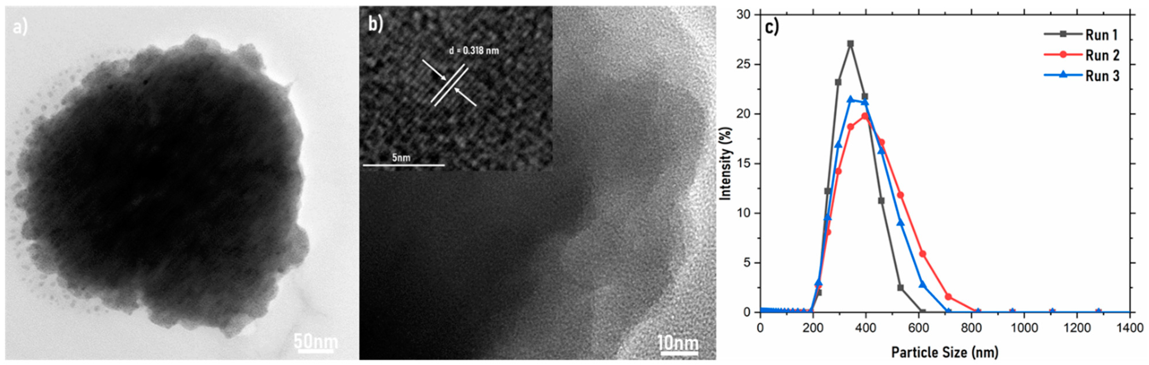 Ijms 22 12045 g002 550