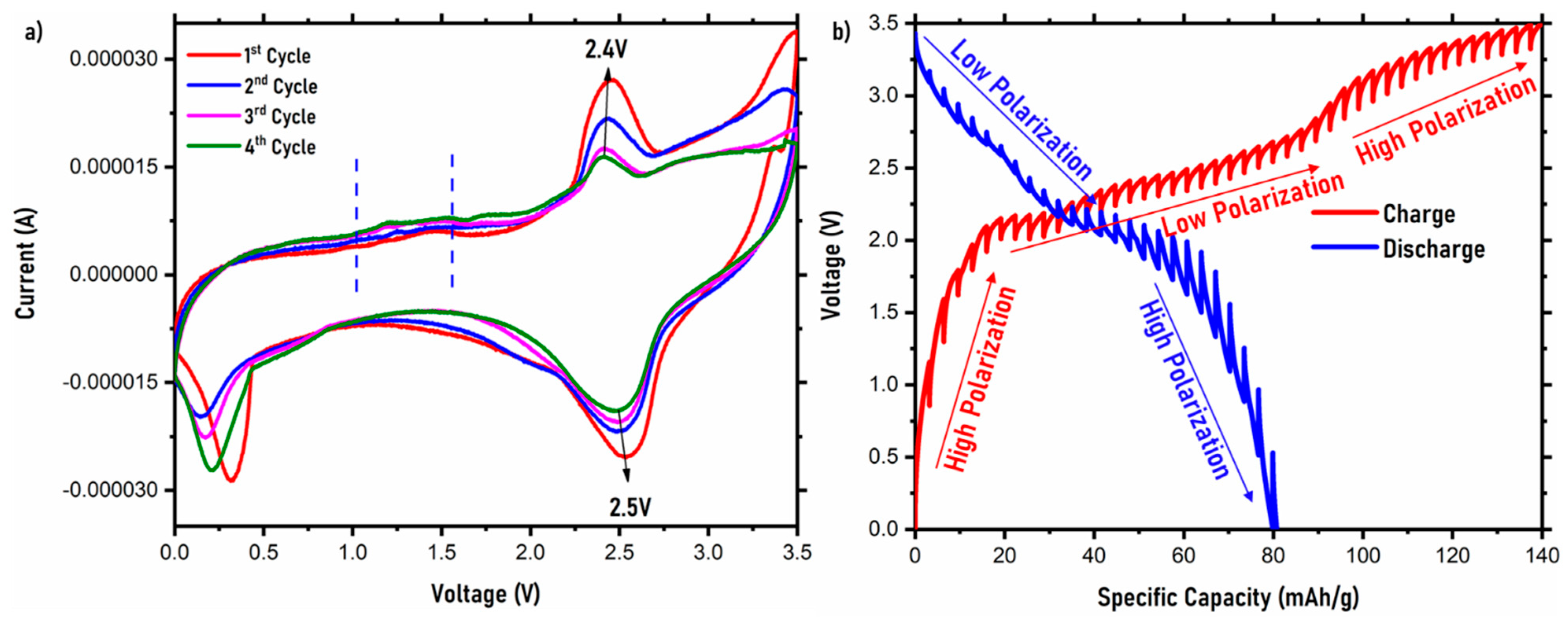 Ijms 22 12045 g005 550