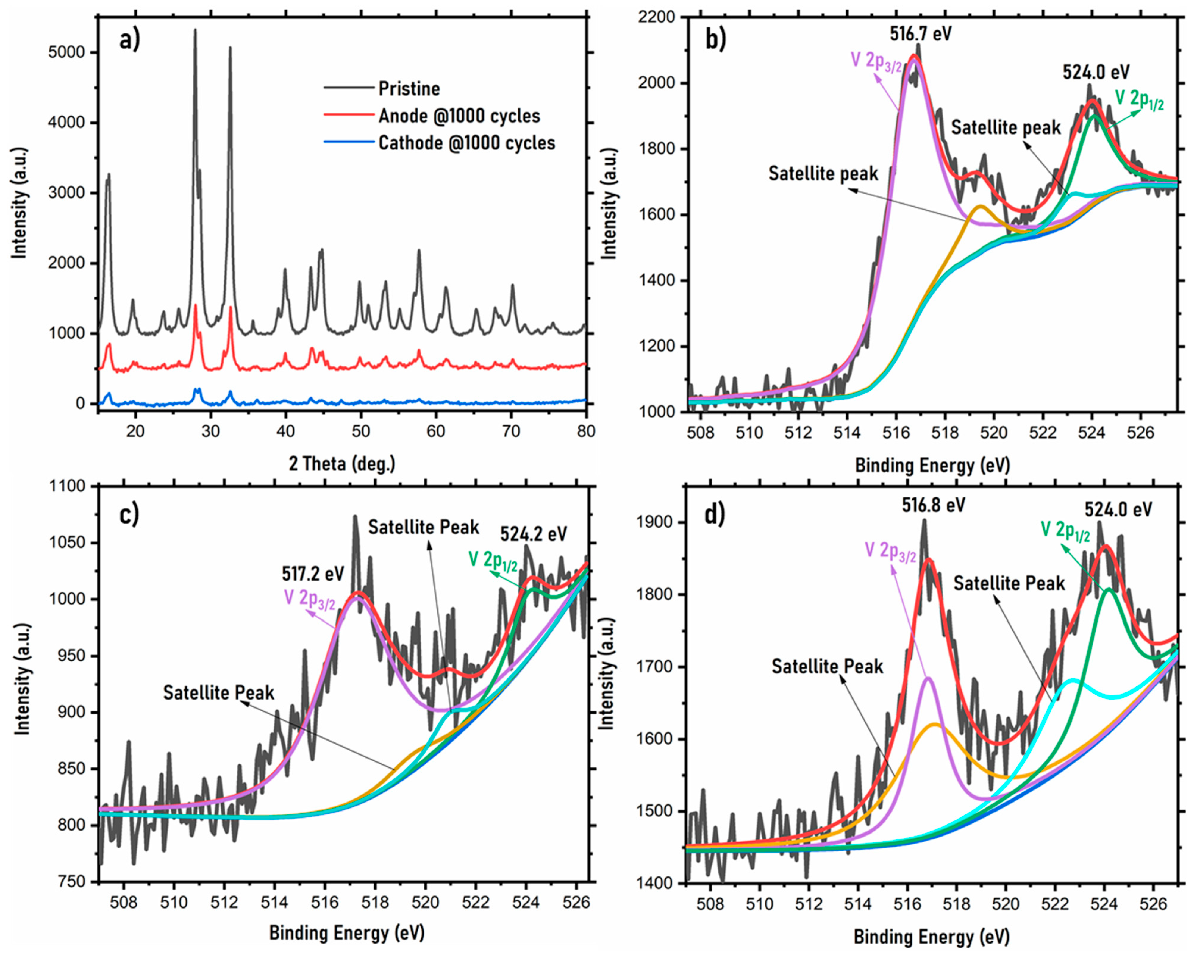 Ijms 22 12045 g007 550