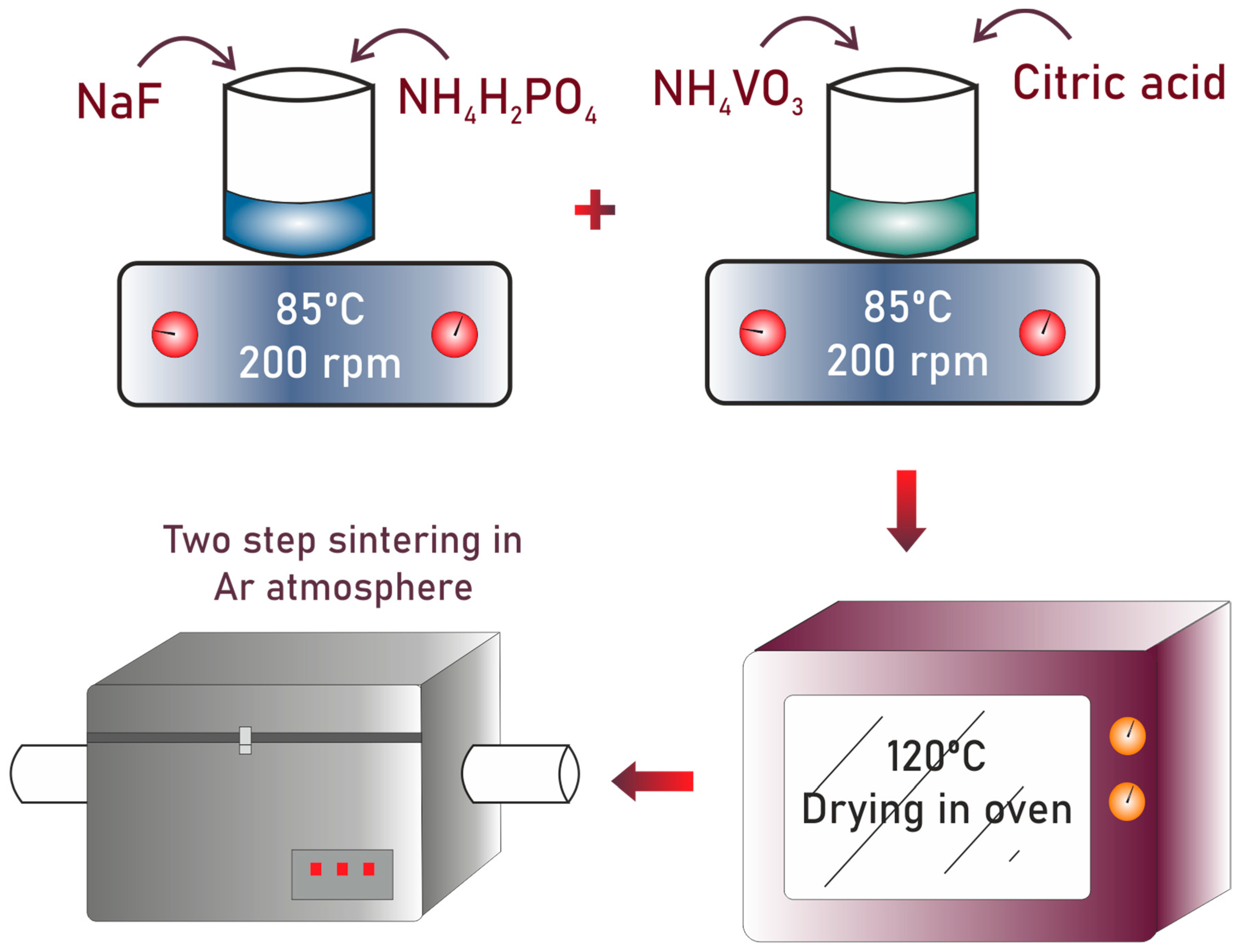 Ijms 22 12045 g008 550