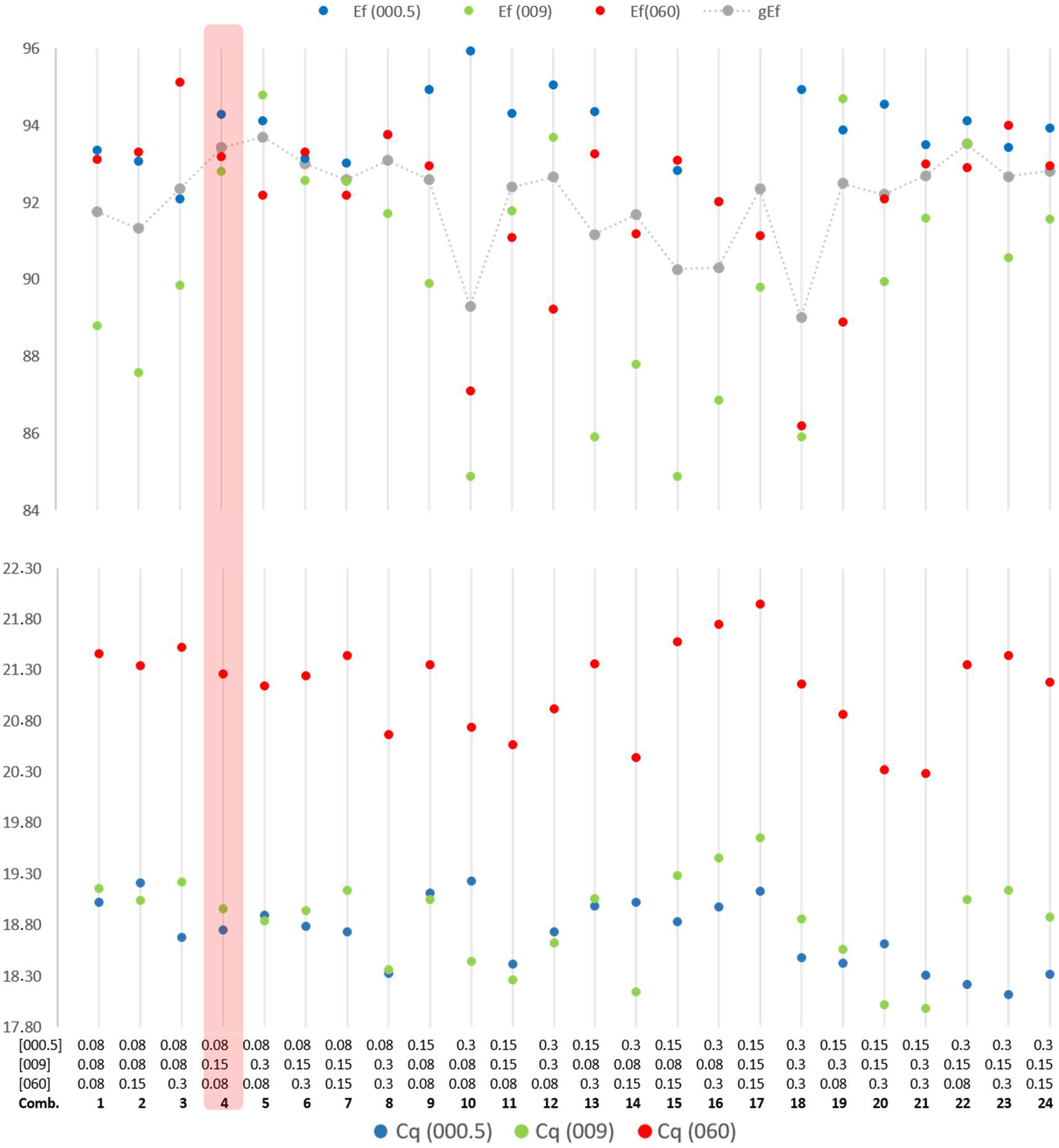 Ijms 22 12052 g002 550