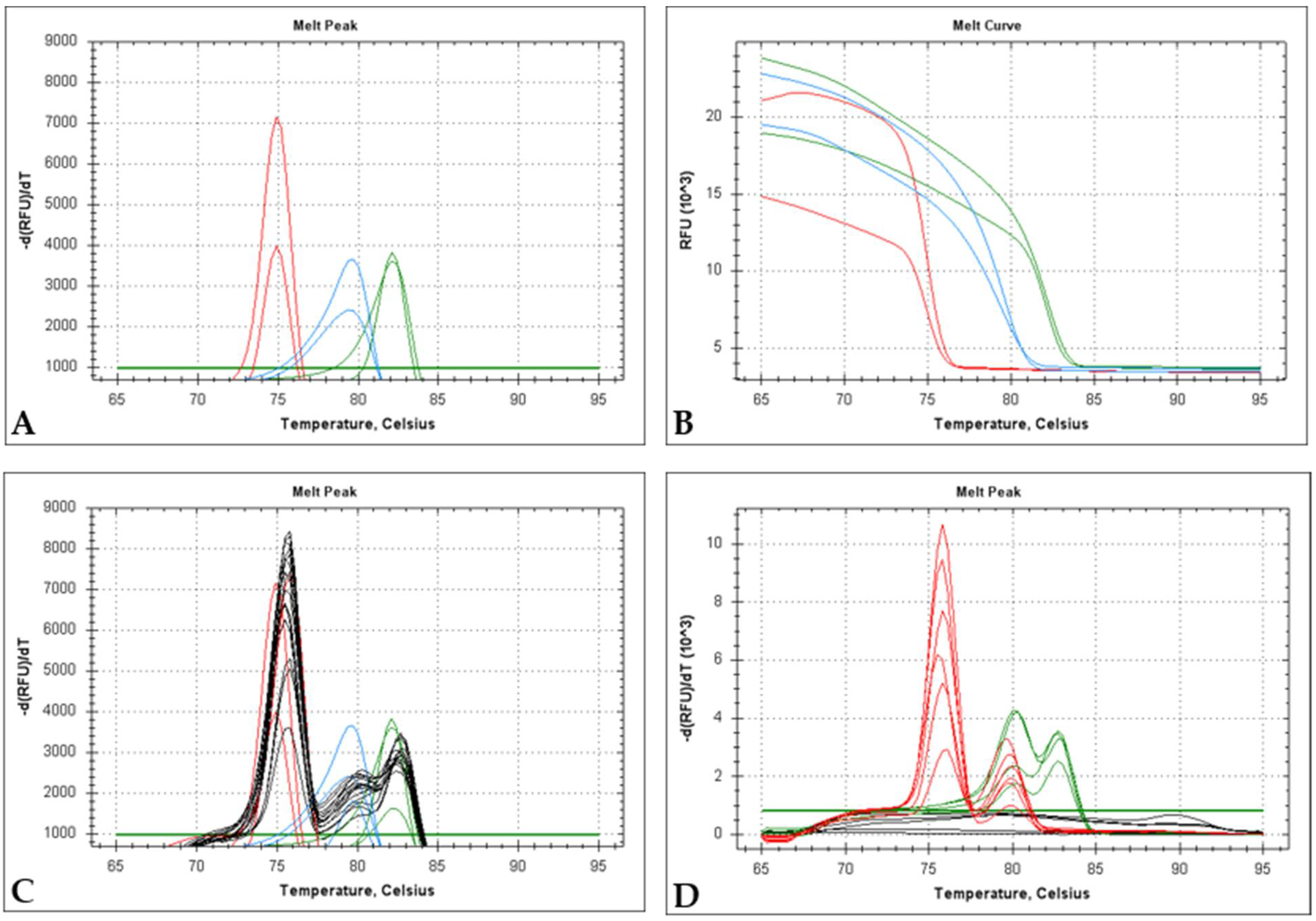 Ijms 22 12052 g004 550