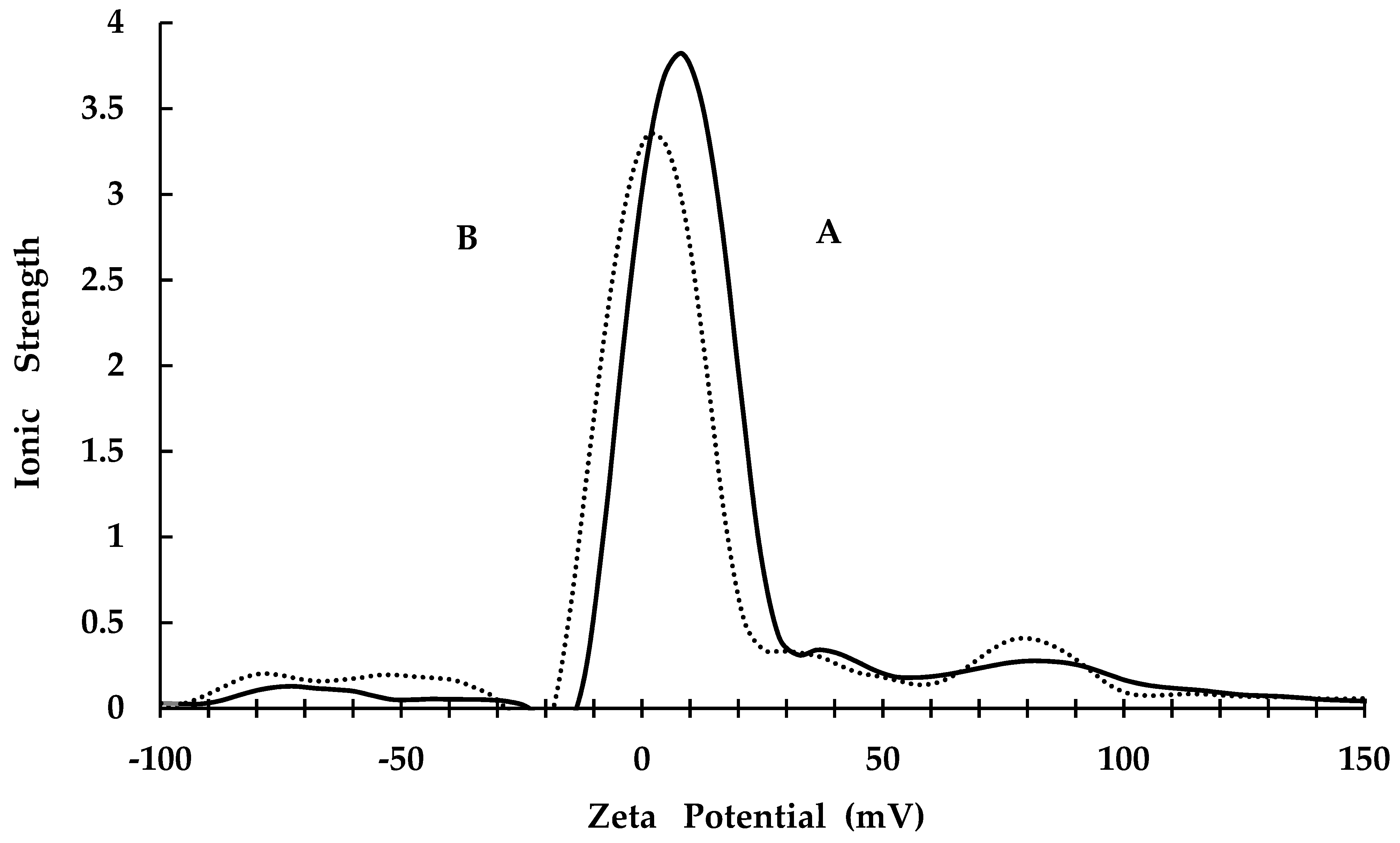 IJMS | Free Full-Text | Targeted Delivery of Miconazole Employing LL37  Fragment Mutant Peptide CKR12-Poly (Lactic-Co-Glycolic) Acid Polymeric  Micelles