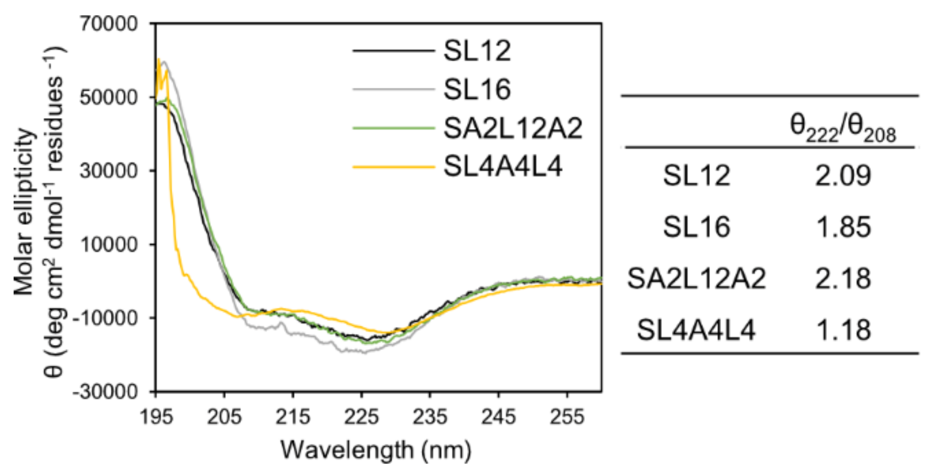 Ijms 22 12075 g002 550