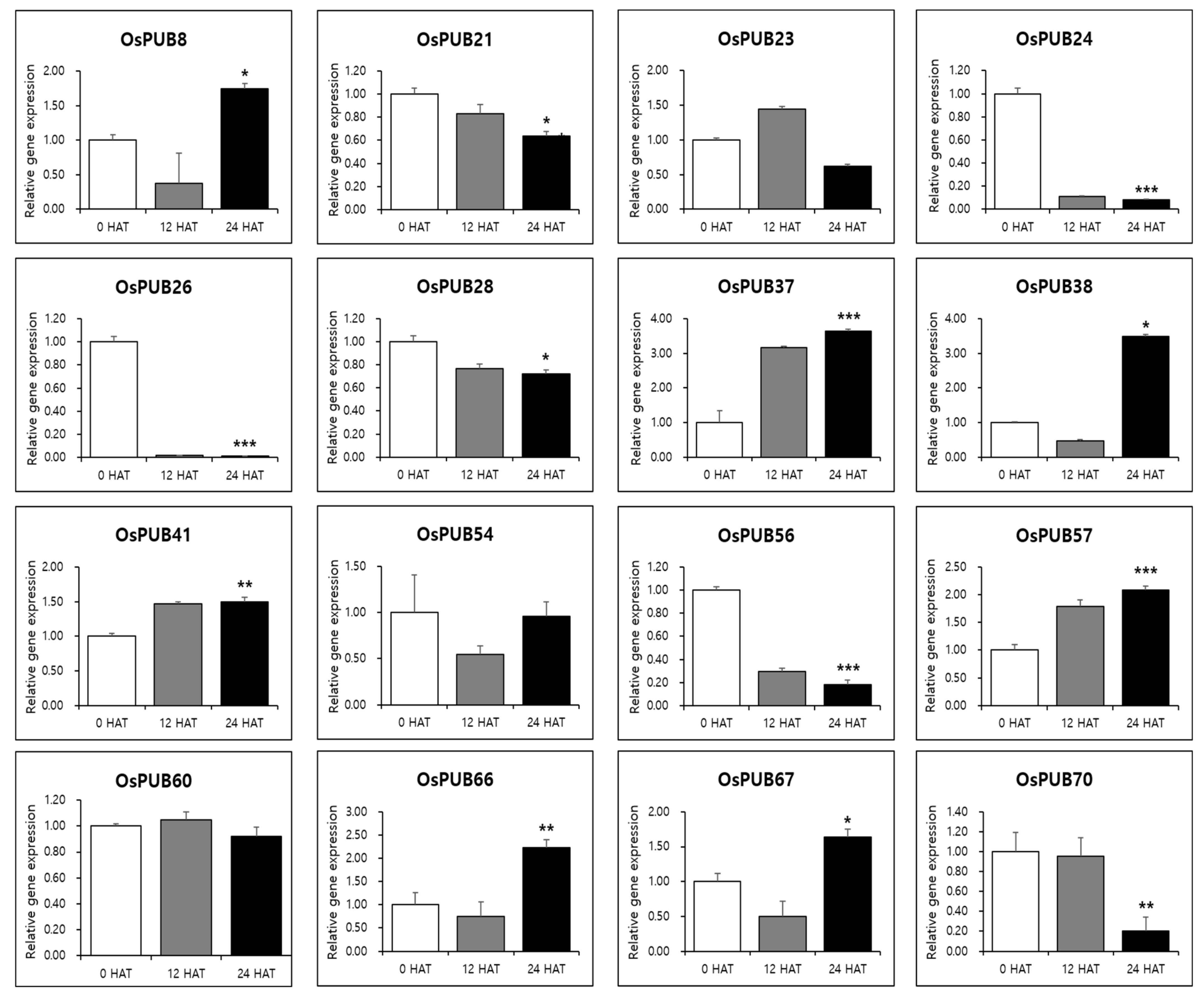 Ijms 22 12088 g008 550