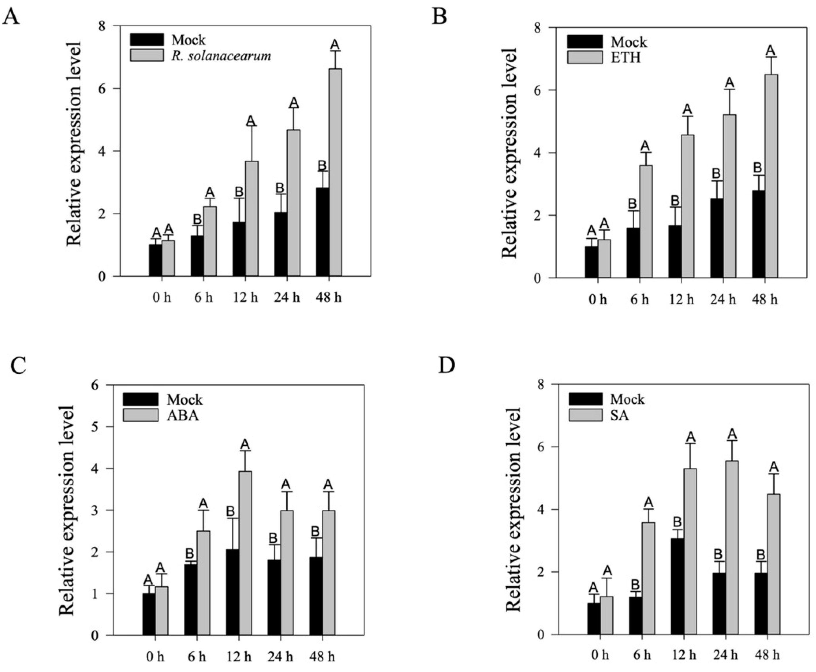 Ijms 22 12091 g002 550