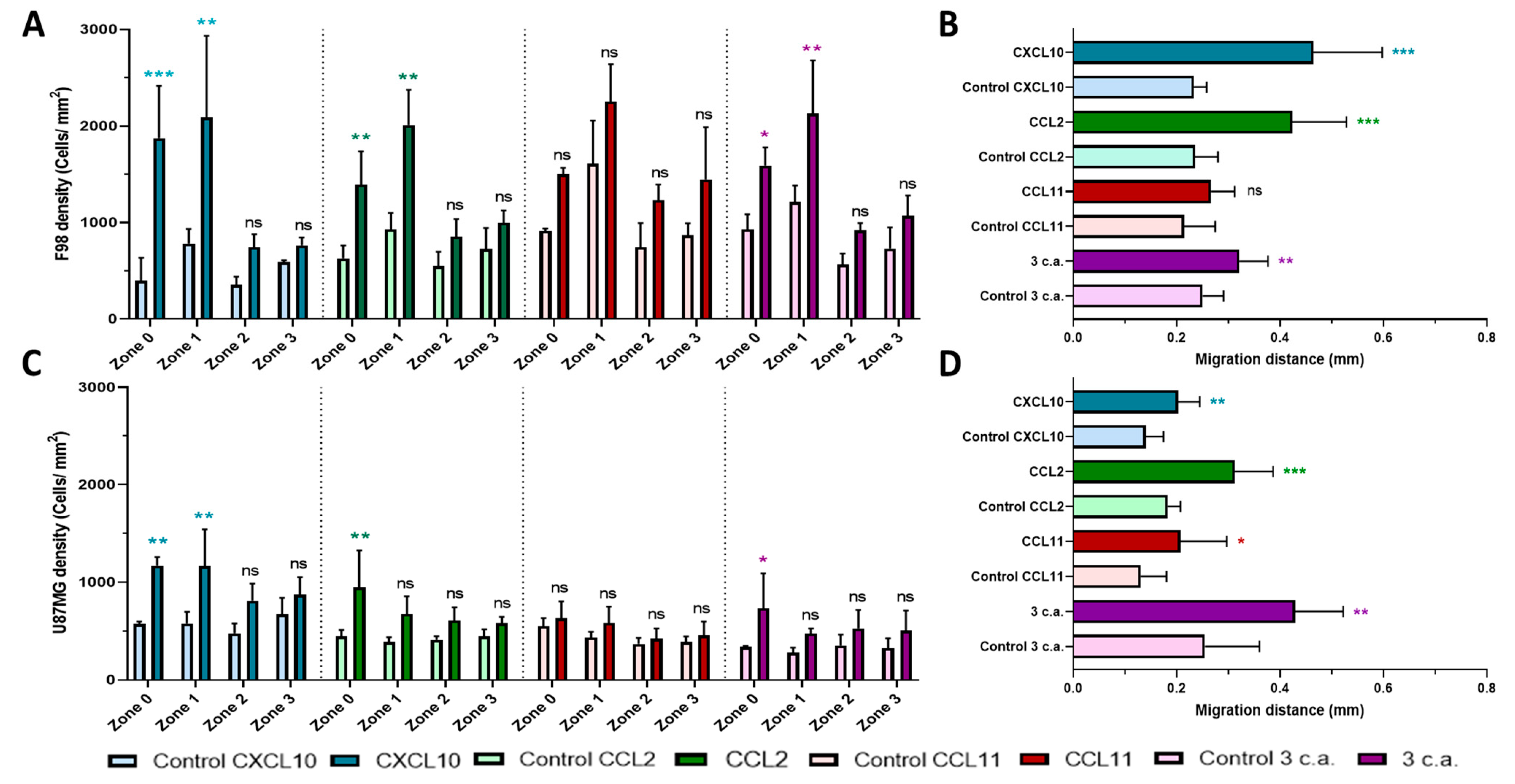 Ijms 22 12150 g002 550