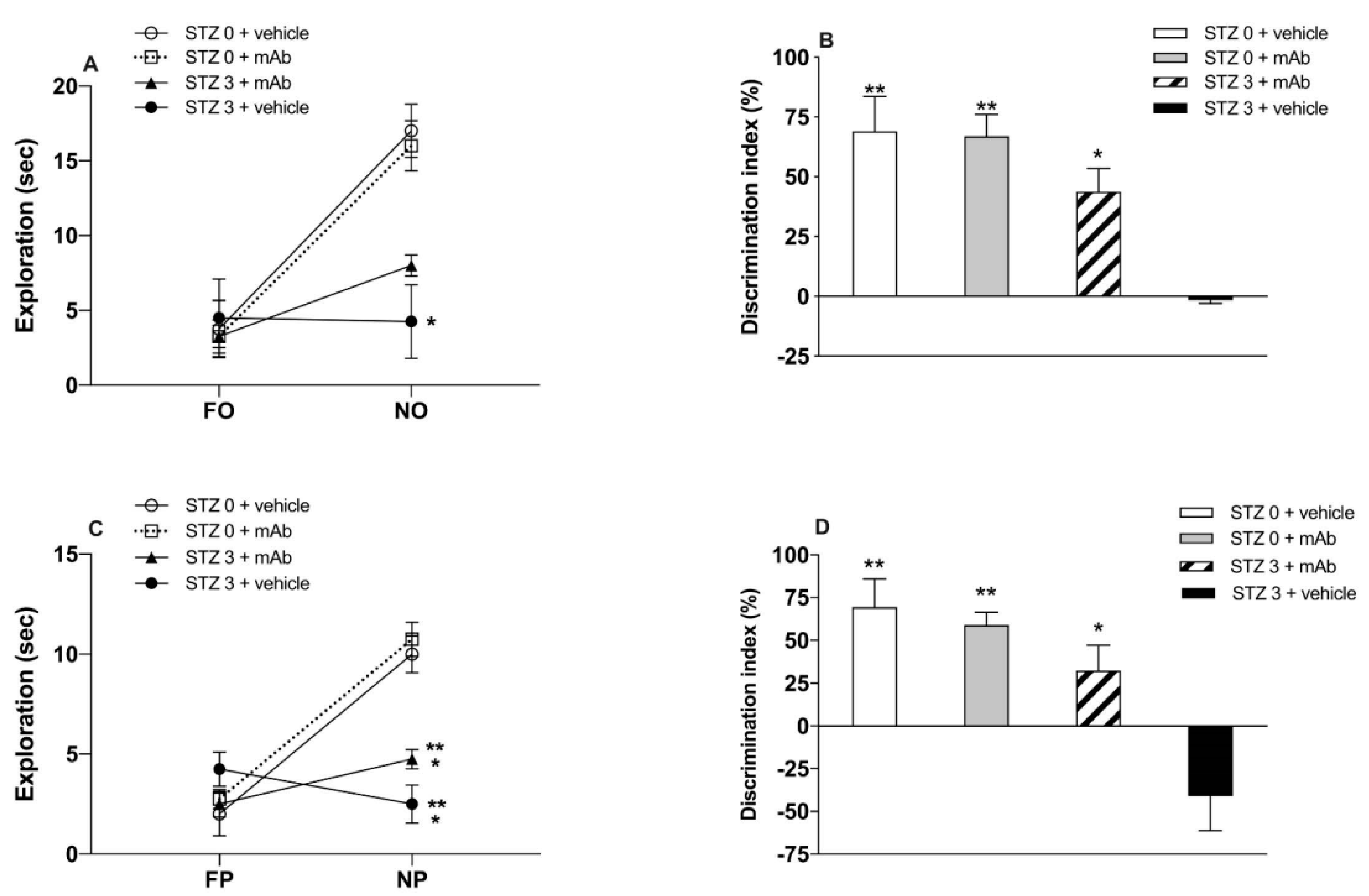 IJMS | Free Full-Text | Tau Cleavage Contributes to Cognitive ...