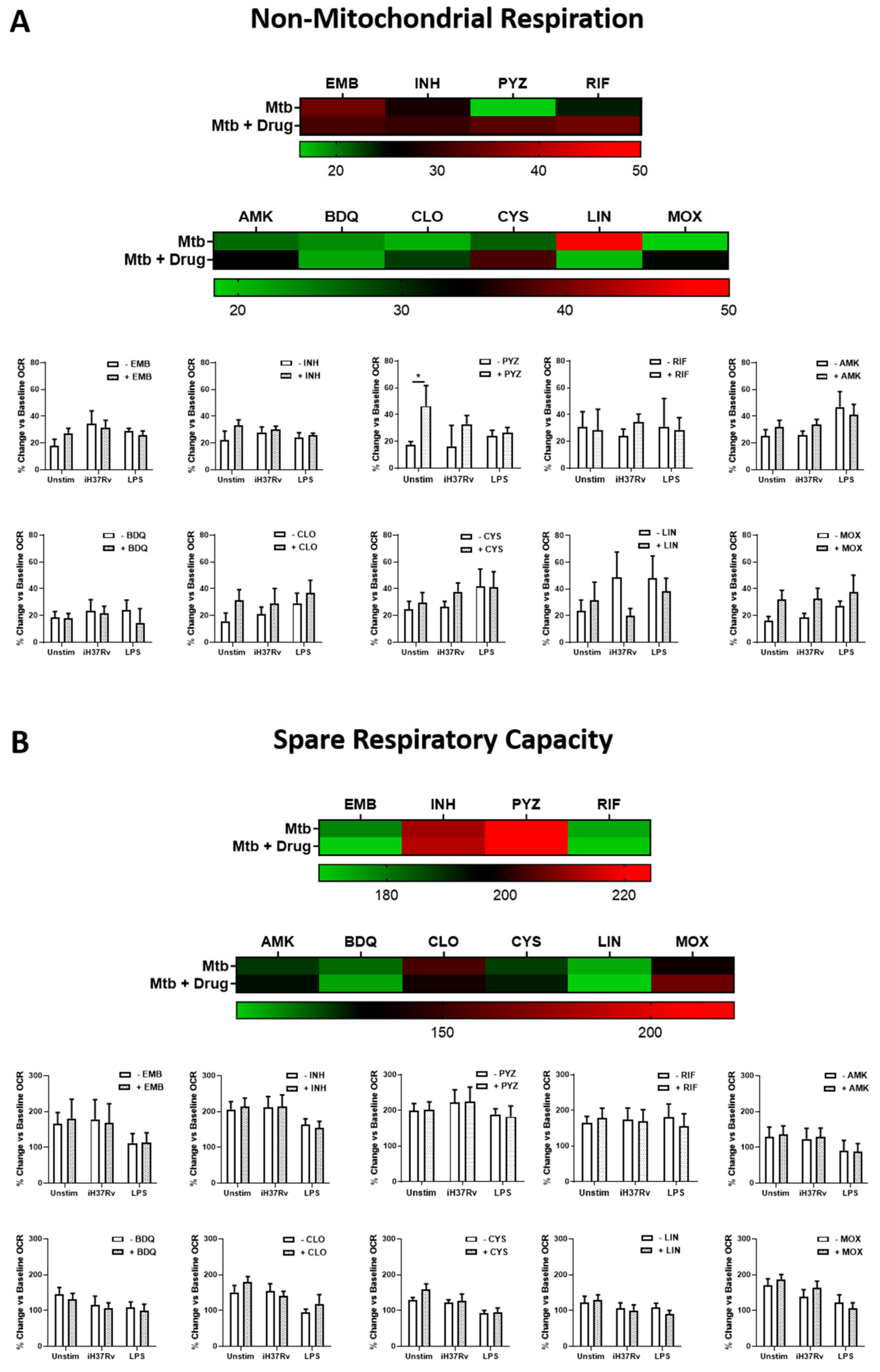 Ijms 22 12189 g004 550