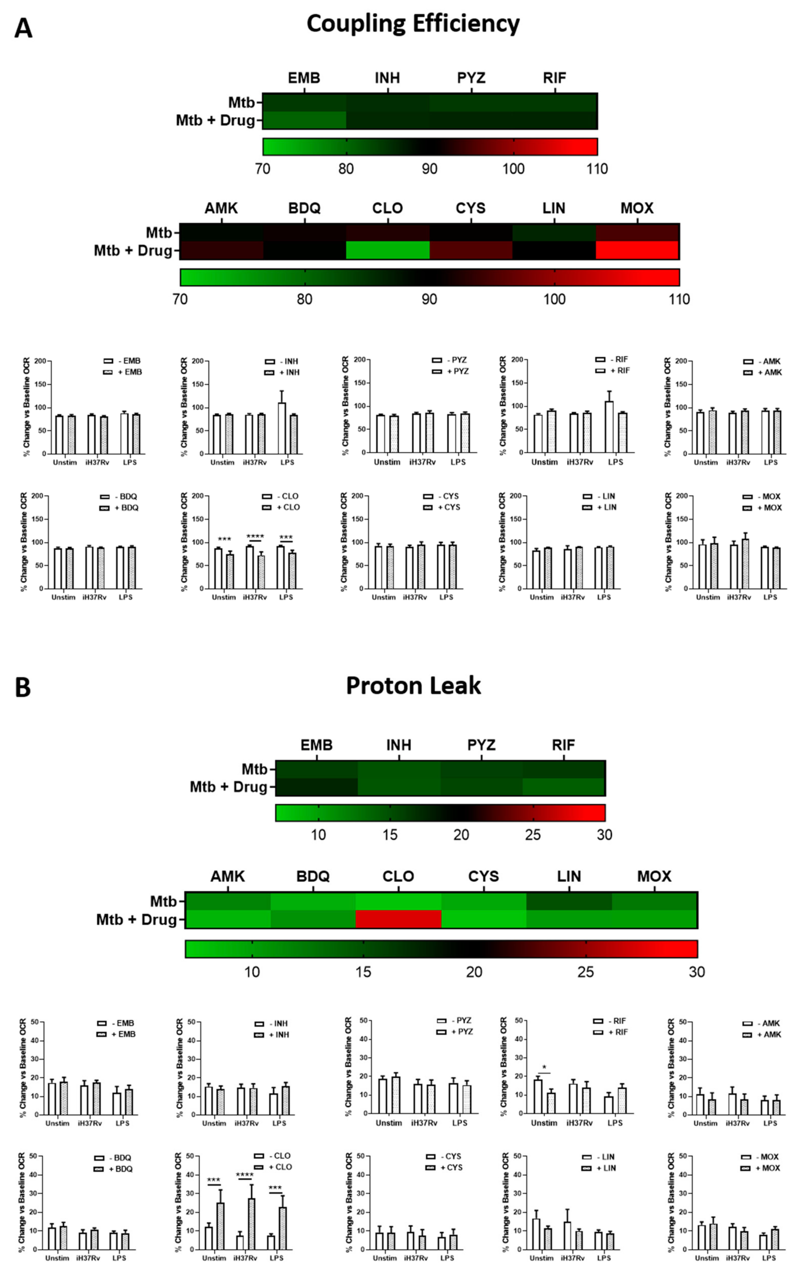 Ijms 22 12189 g005 550