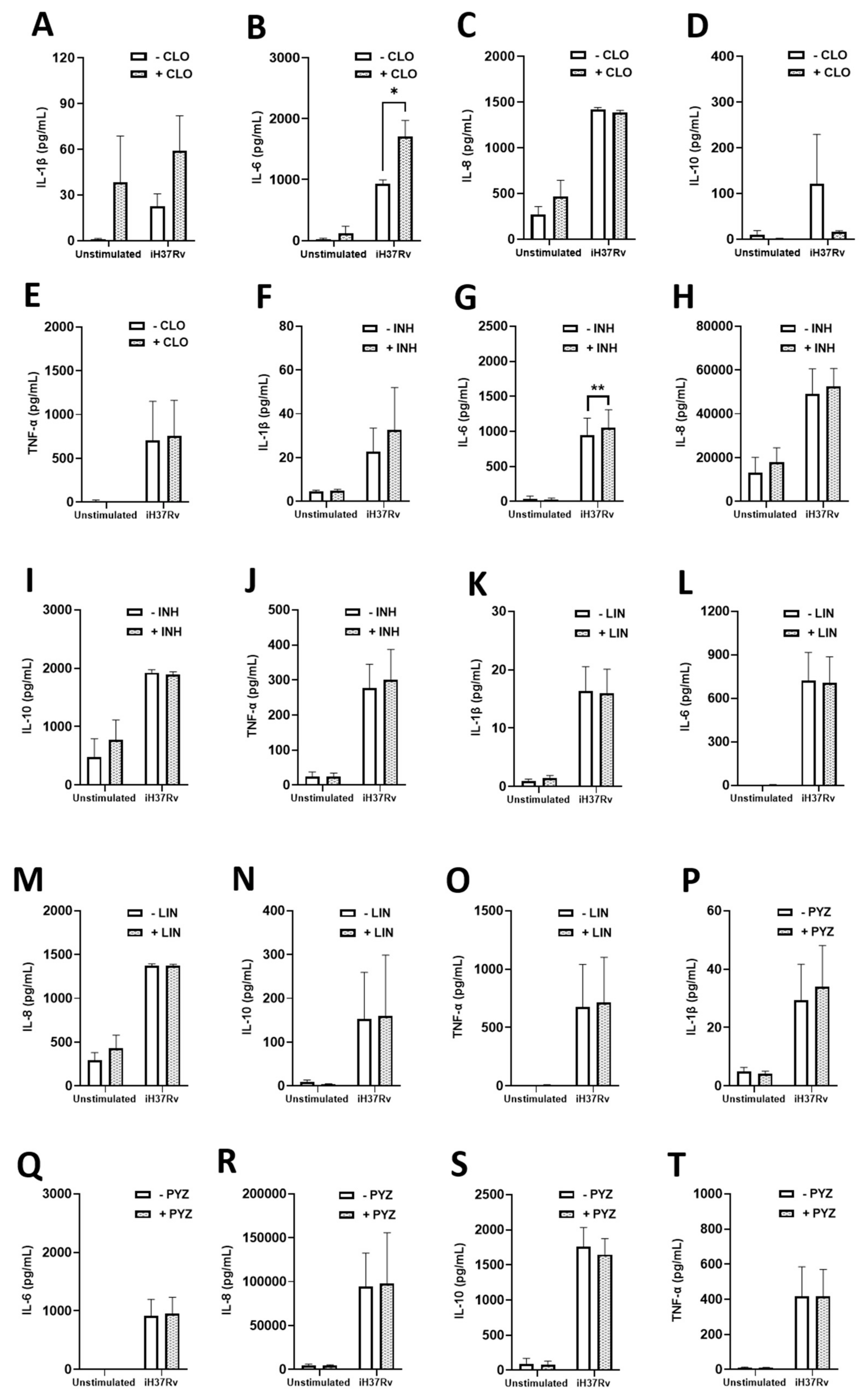 Ijms 22 12189 g006 550
