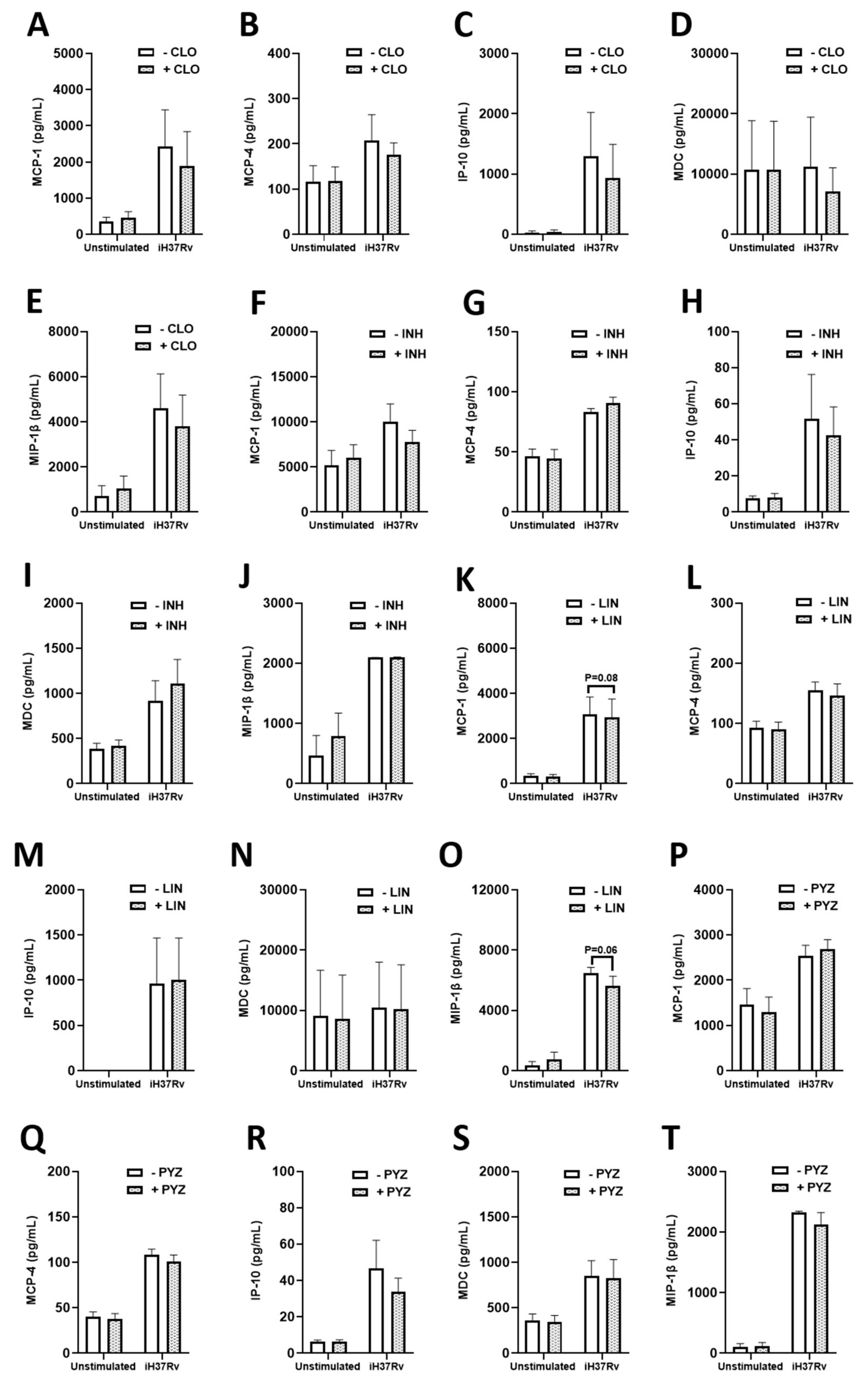 Ijms 22 12189 g007 550