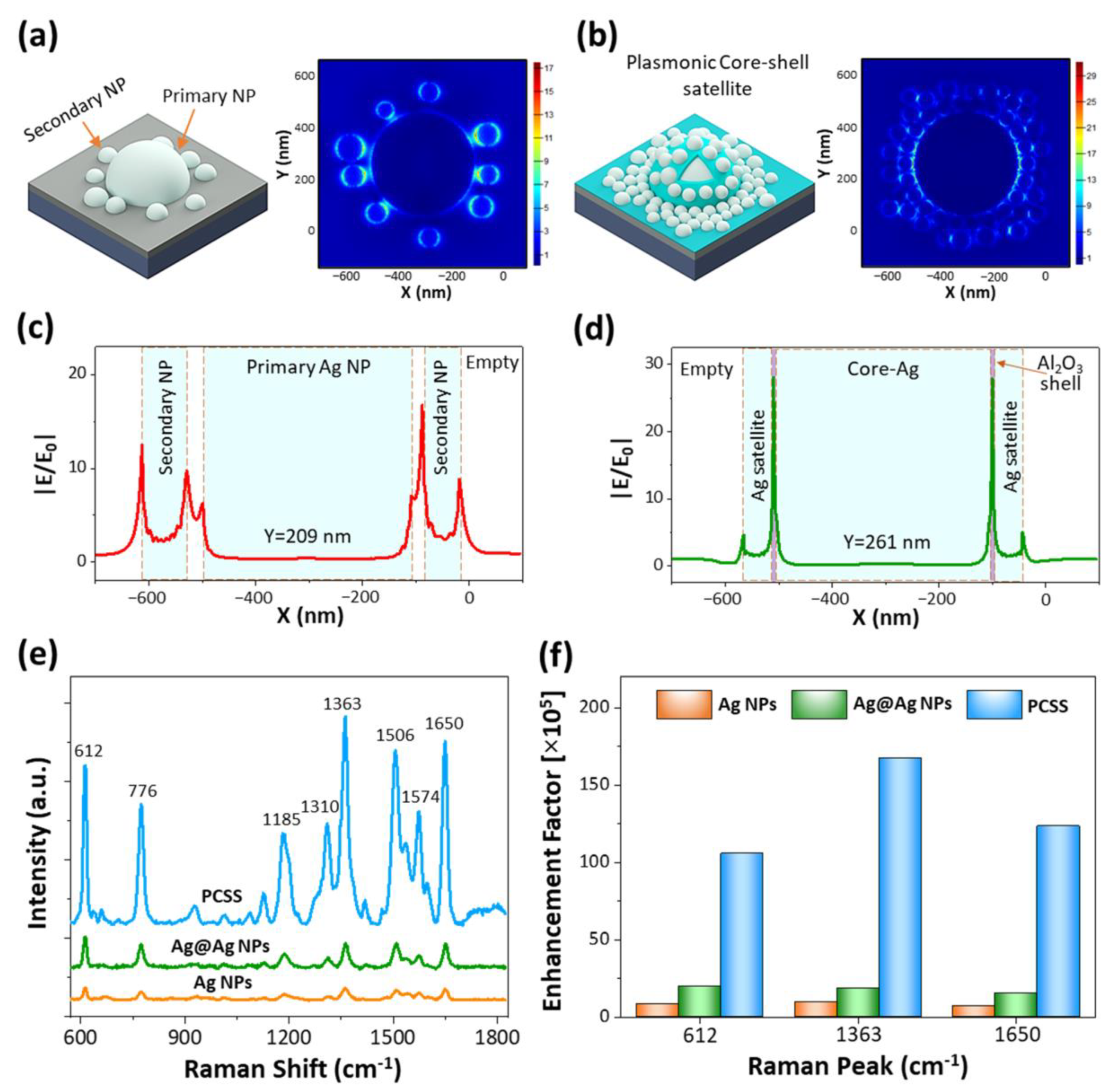 Ijms 22 12191 g003 550