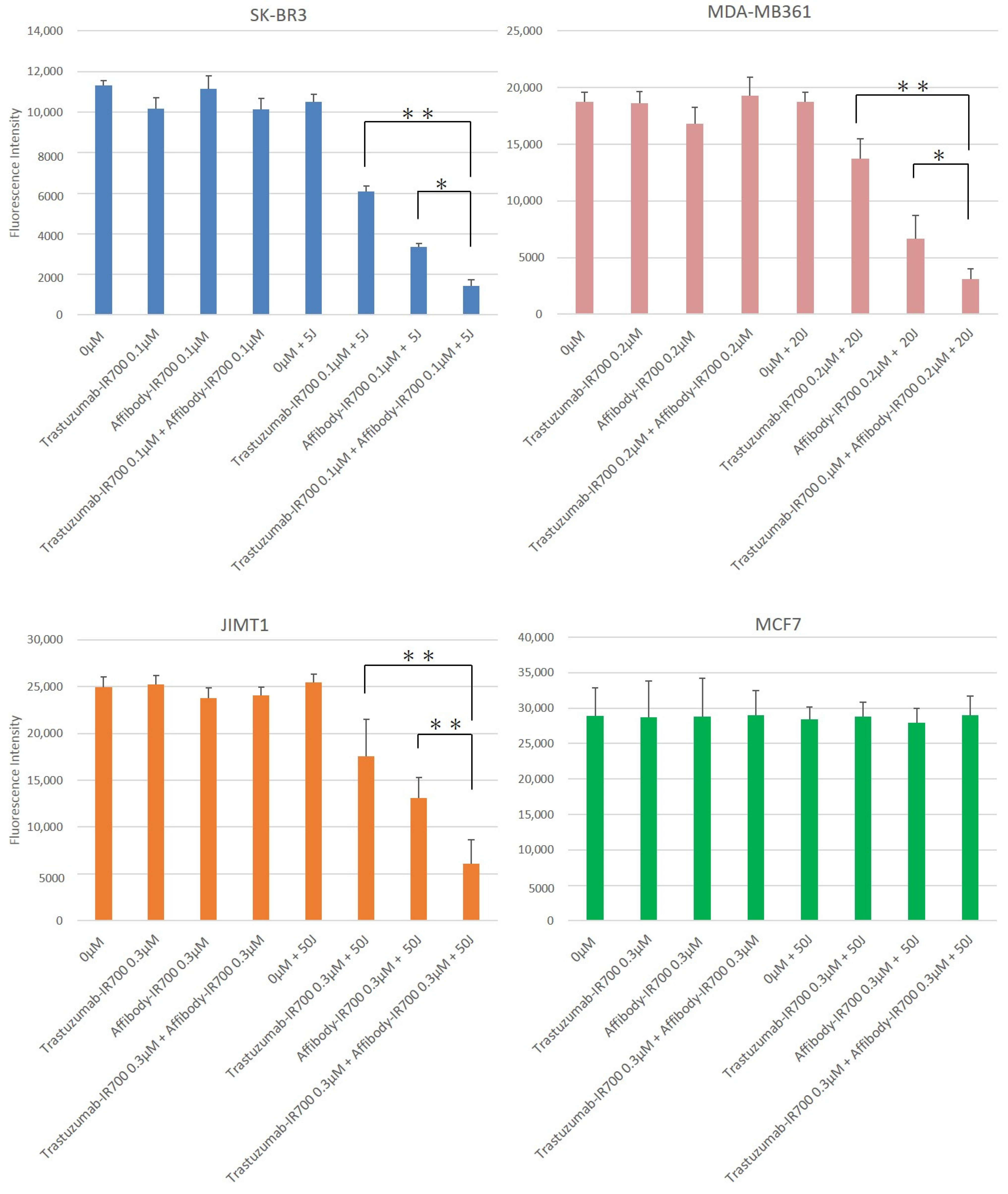 Ijms 22 12213 g006 550