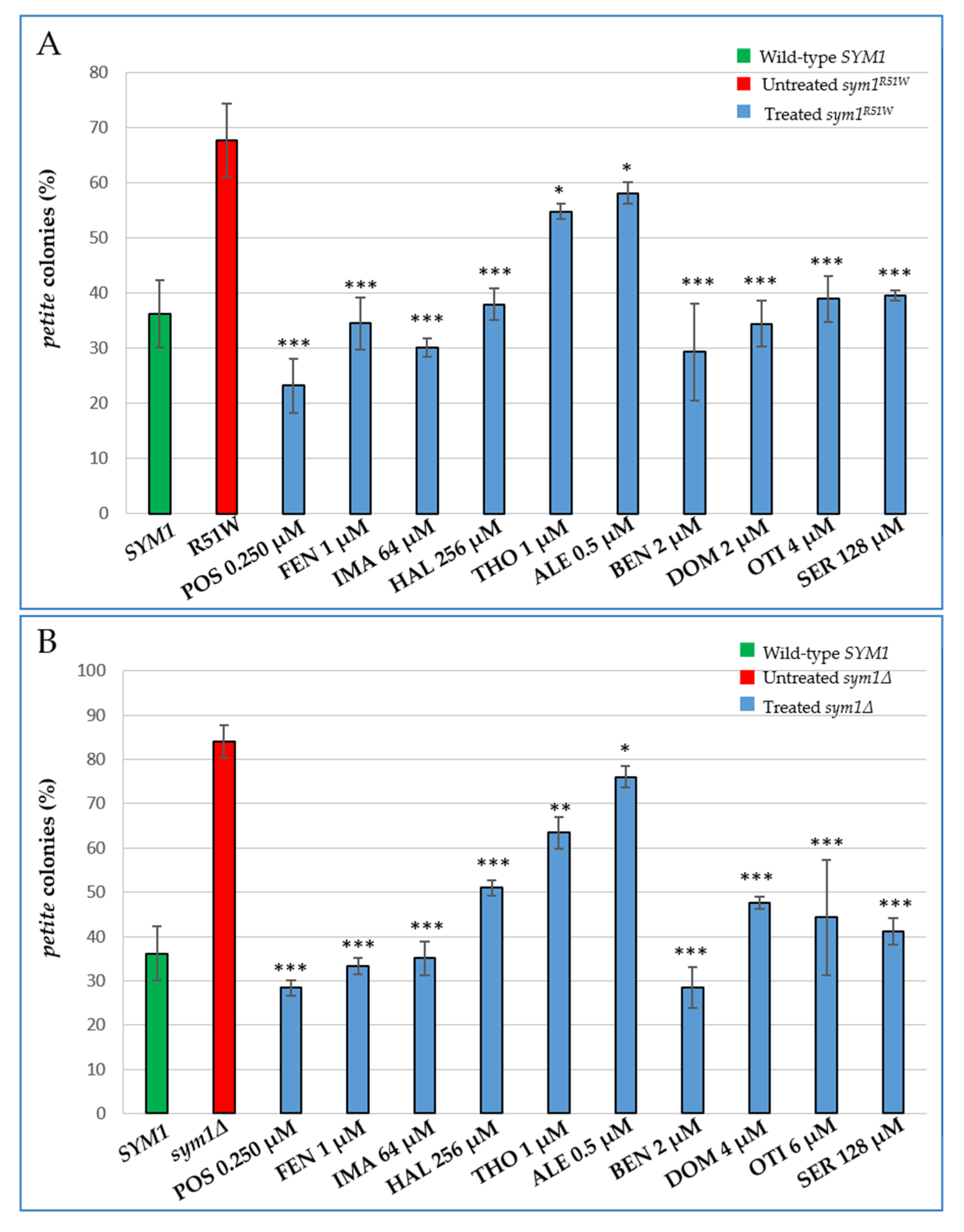 Ijms 22 12223 g002 550