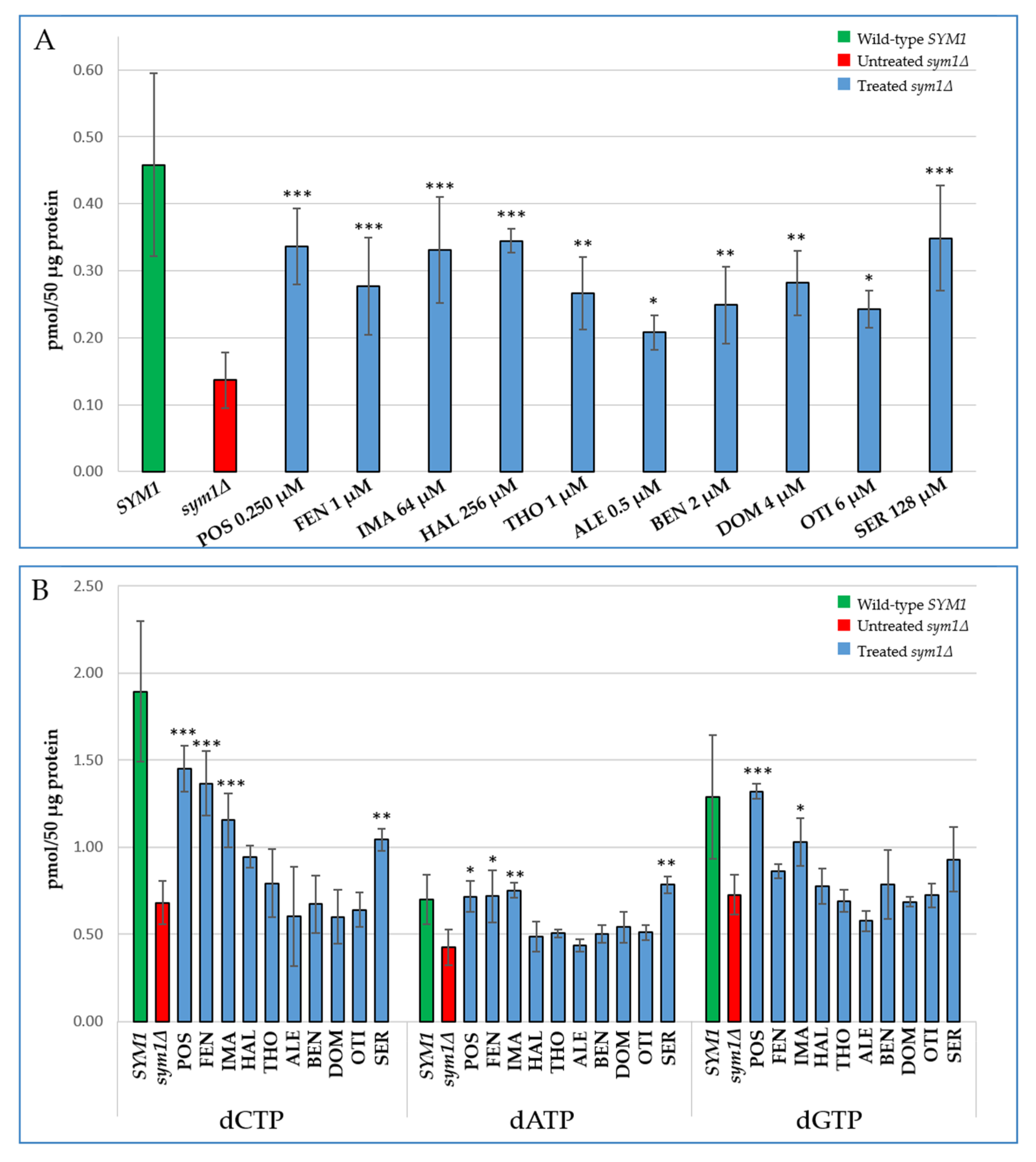 Ijms 22 12223 g004 550
