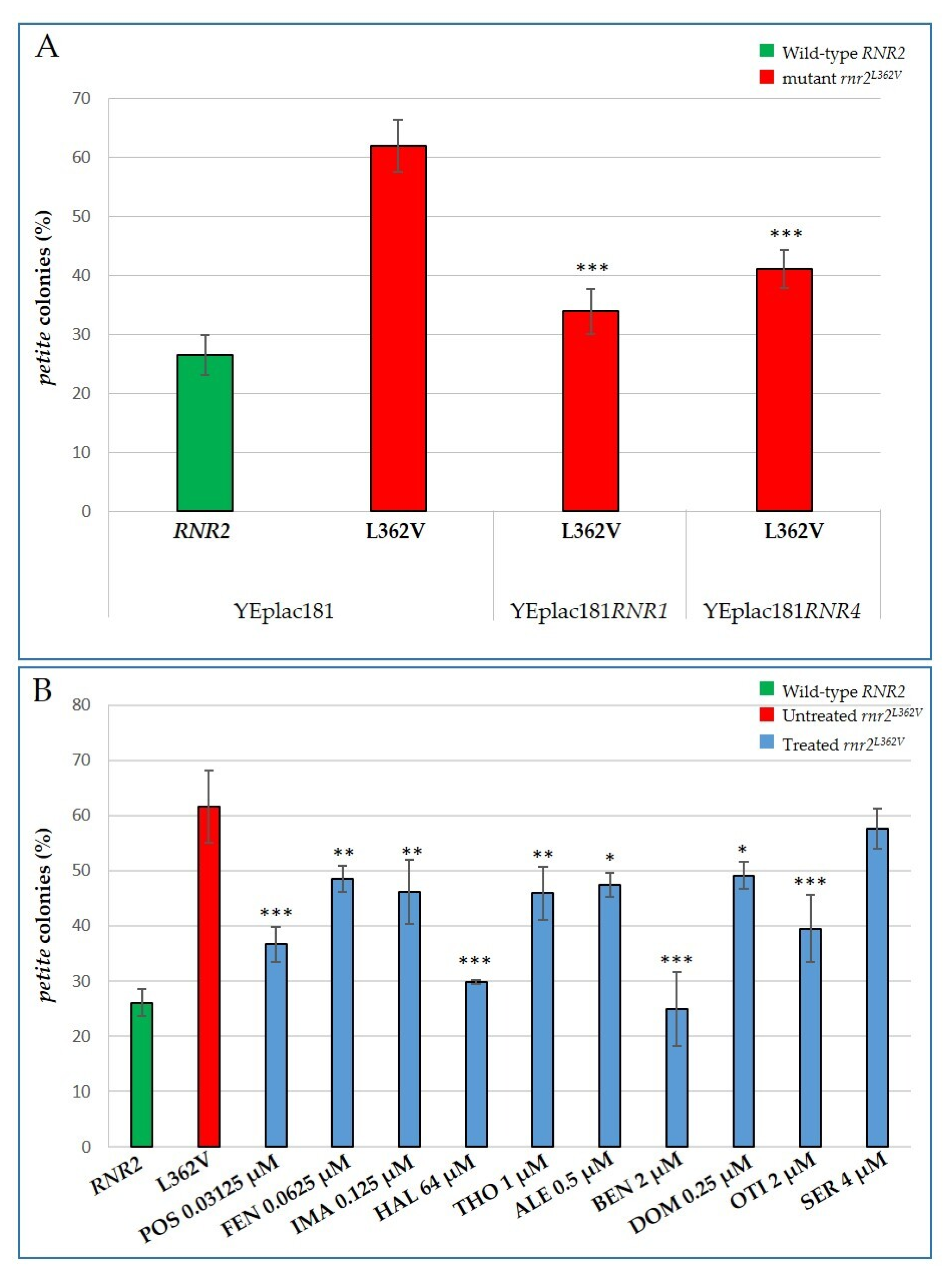 Ijms 22 12223 g005 550