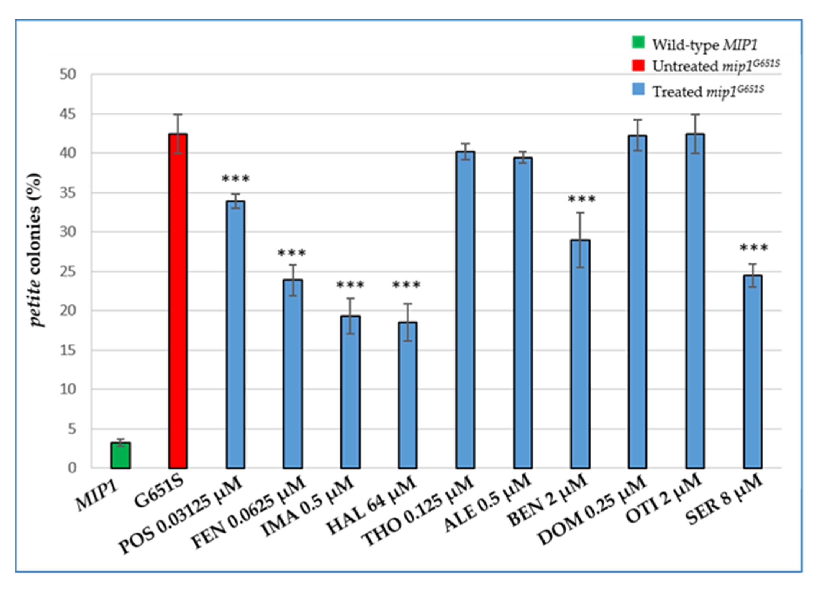 Ijms 22 12223 g006 550