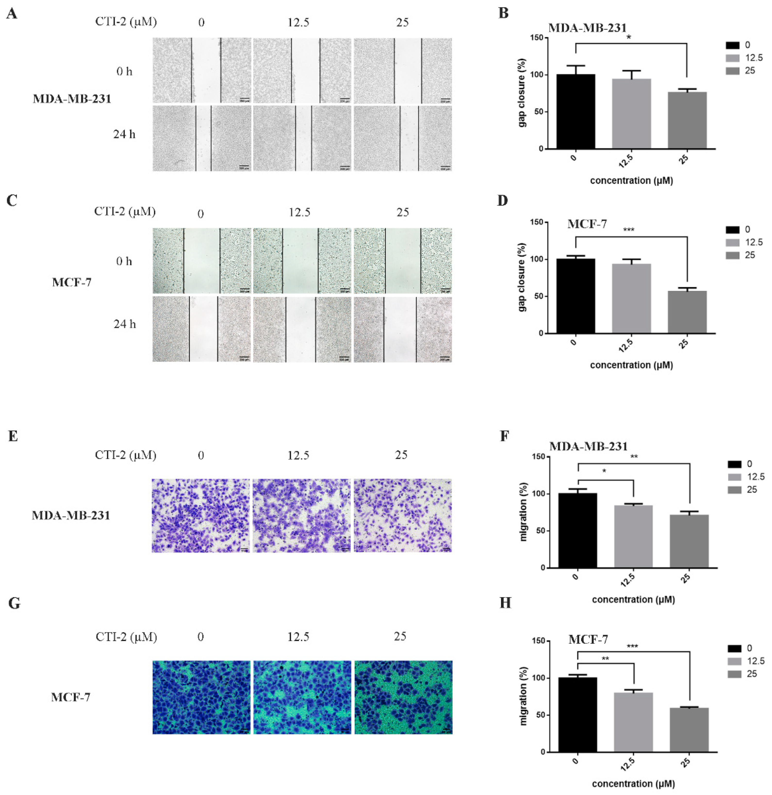 Ijms 22 12229 g002 550