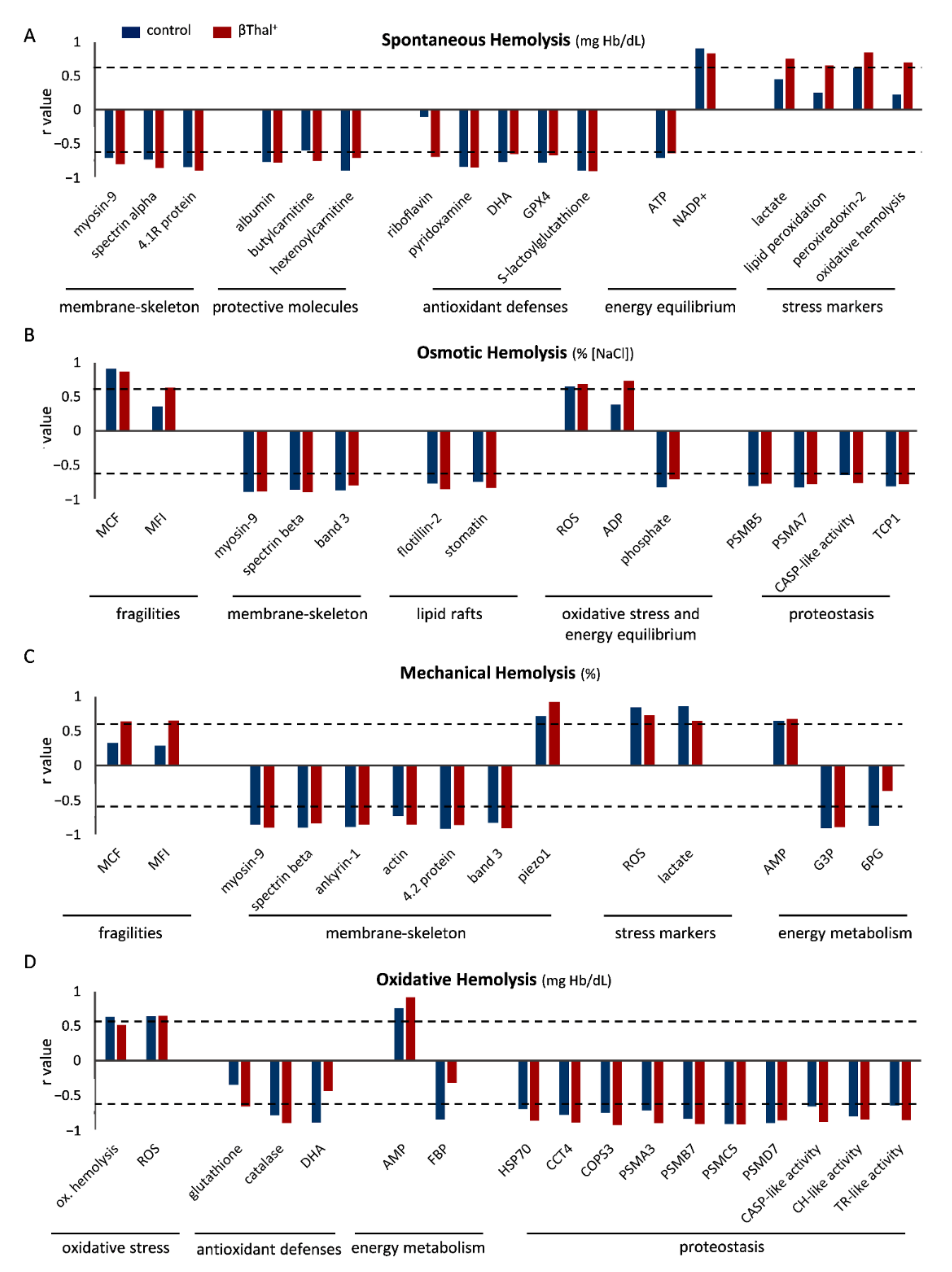 Ijms 22 12281 g003 550