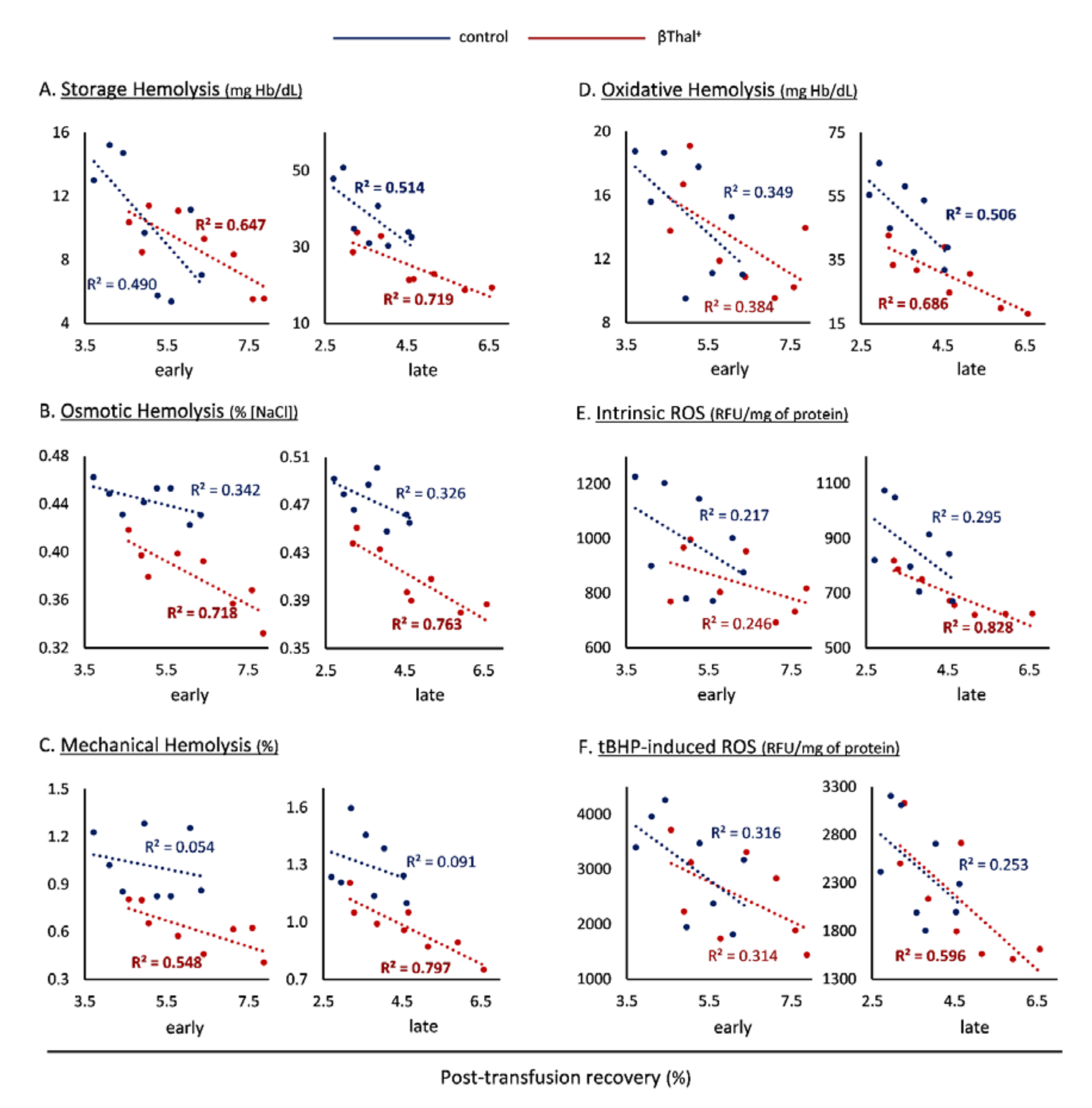 Ijms 22 12281 g007 550