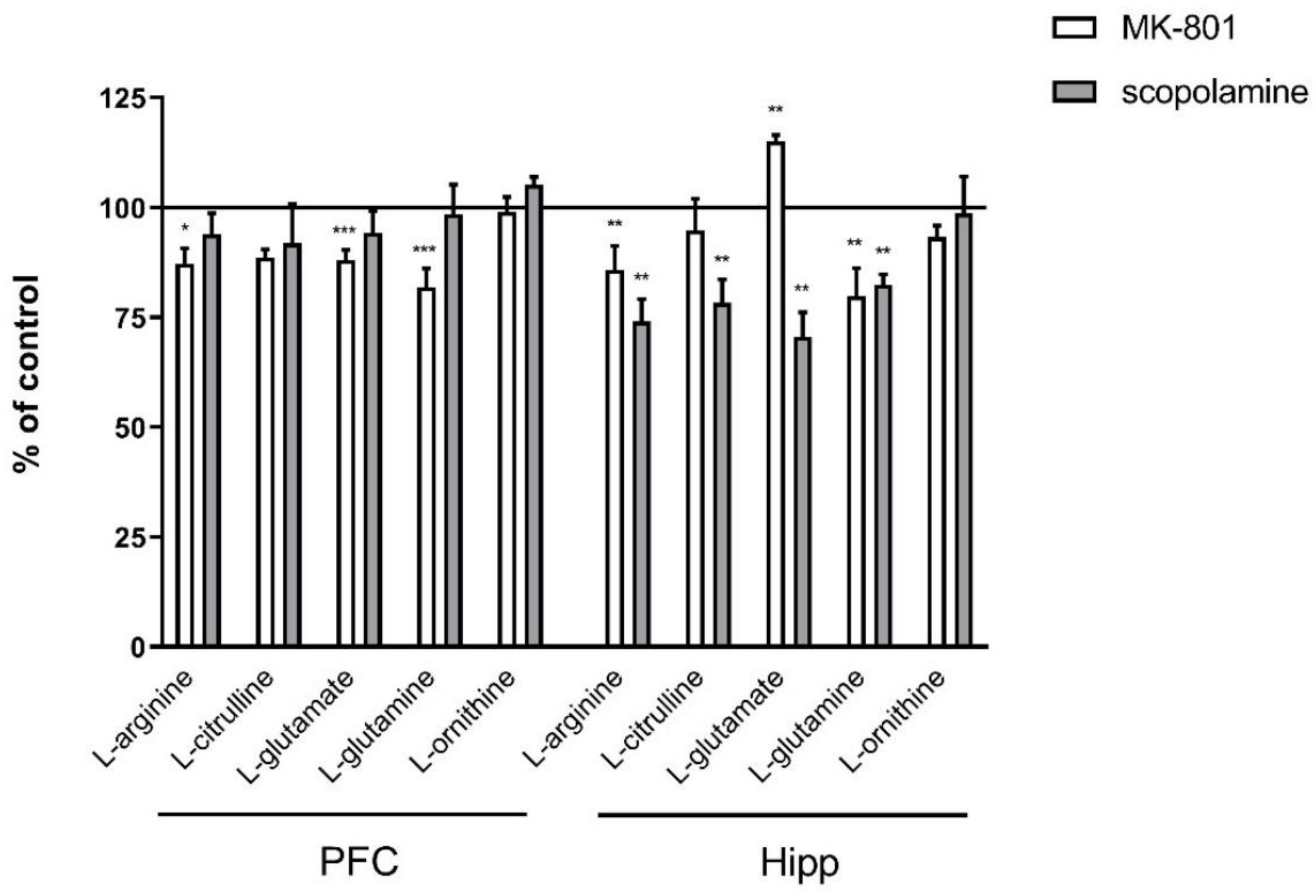 Ijms 22 12282 g008 Ijms 22 12282 g008