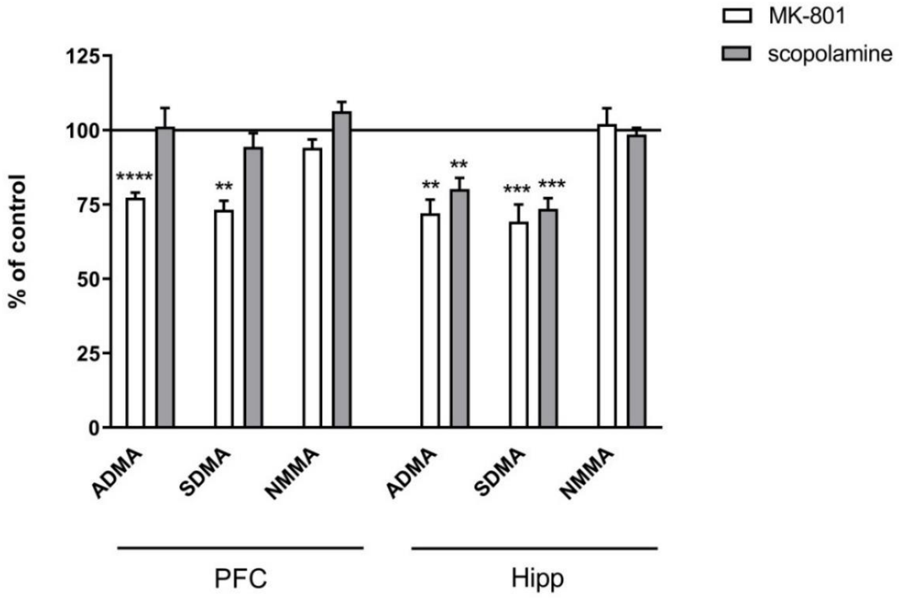 Ijms 22 12282 g009 Ijms 22 12282 g009