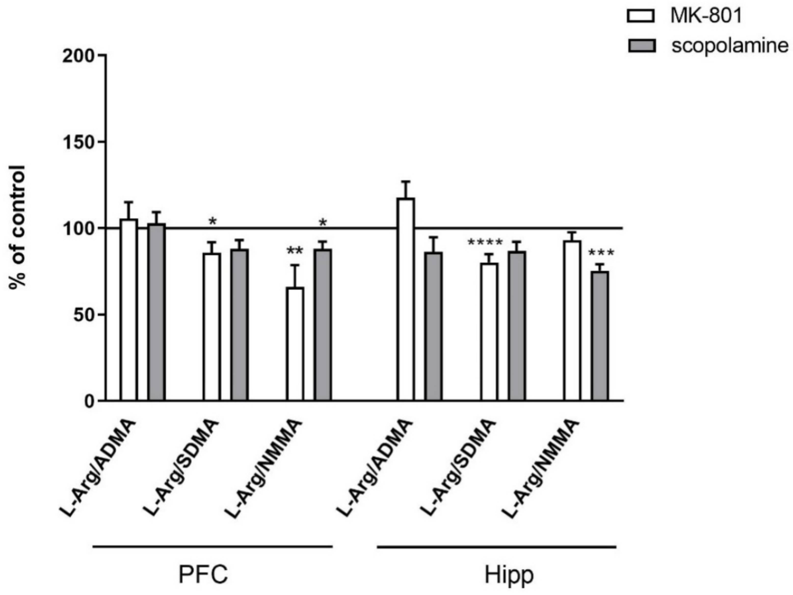 Ijms 22 12282 g010 Ijms 22 12282 g010