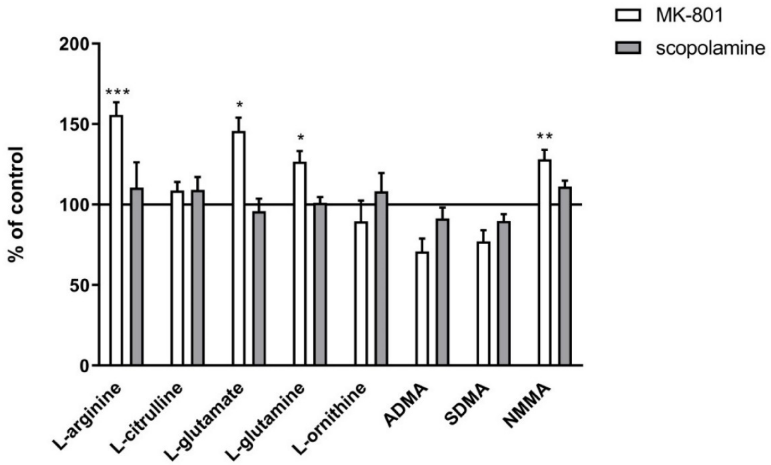 Ijms 22 12282 g017 Ijms 22 12282 g017