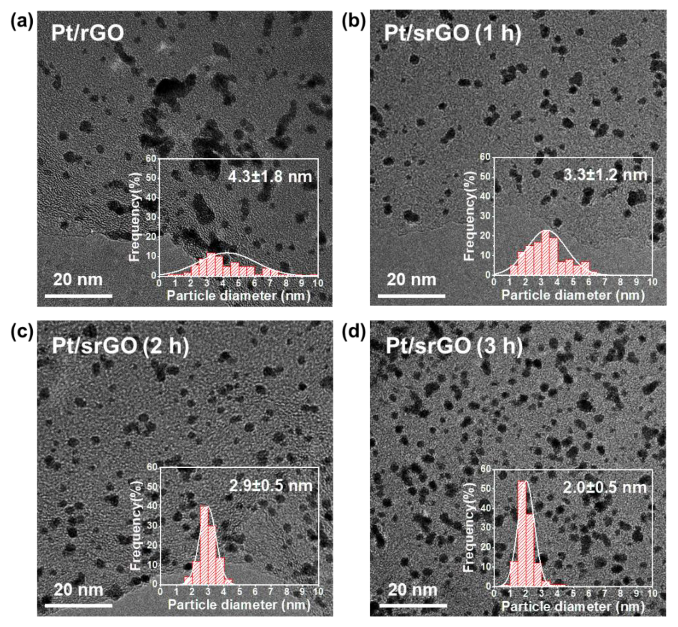 Ijms 22 12300 g004 550