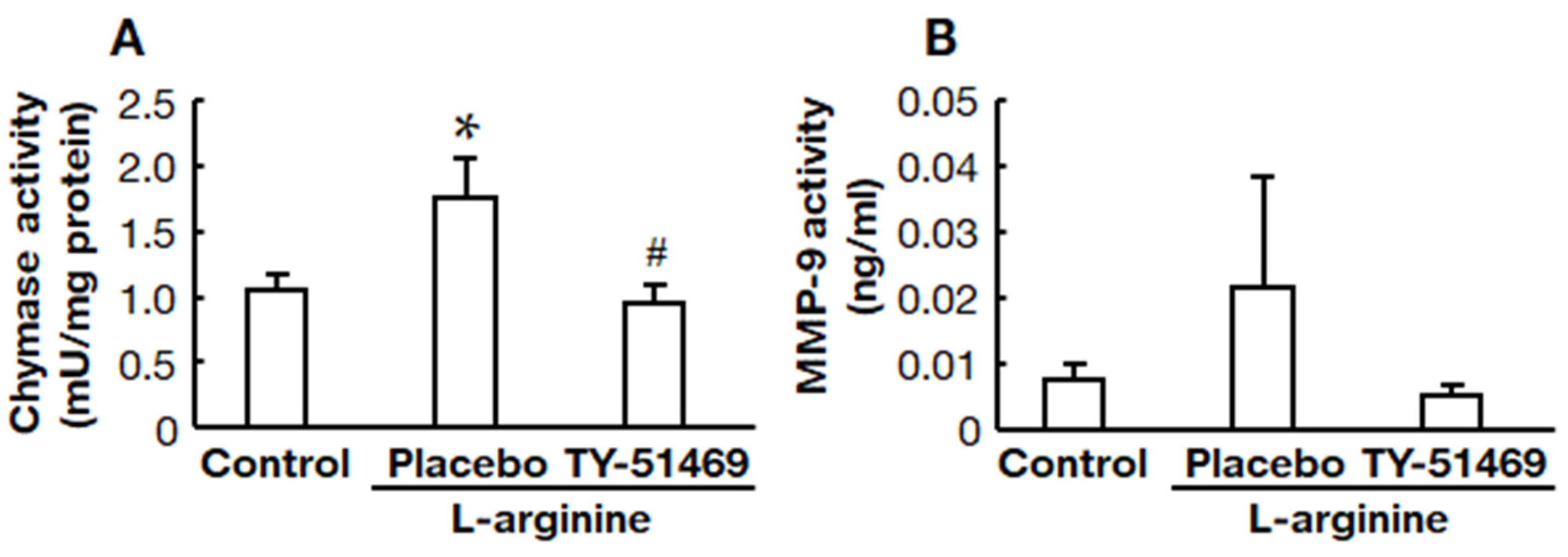 Ijms 22 12313 g005 550