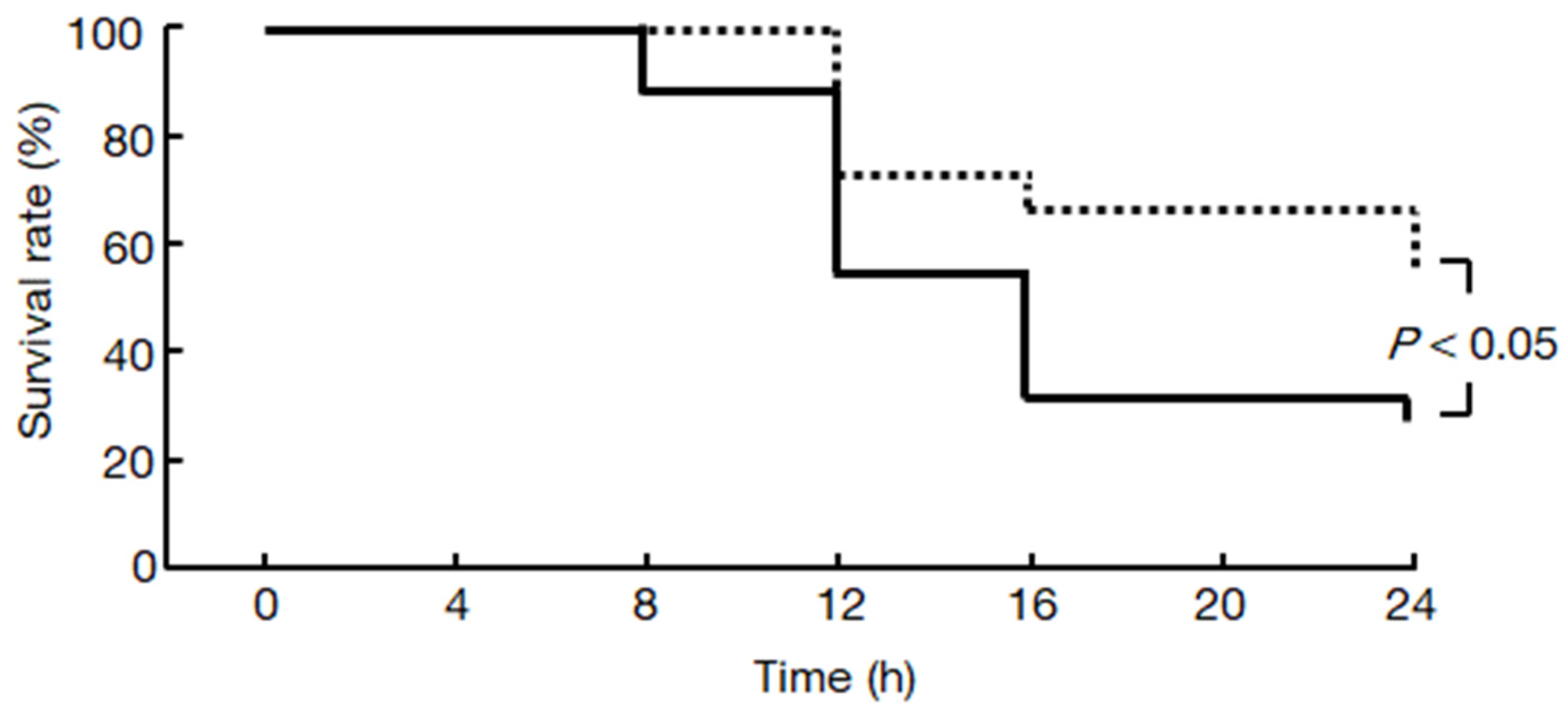 Ijms 22 12313 g007 550