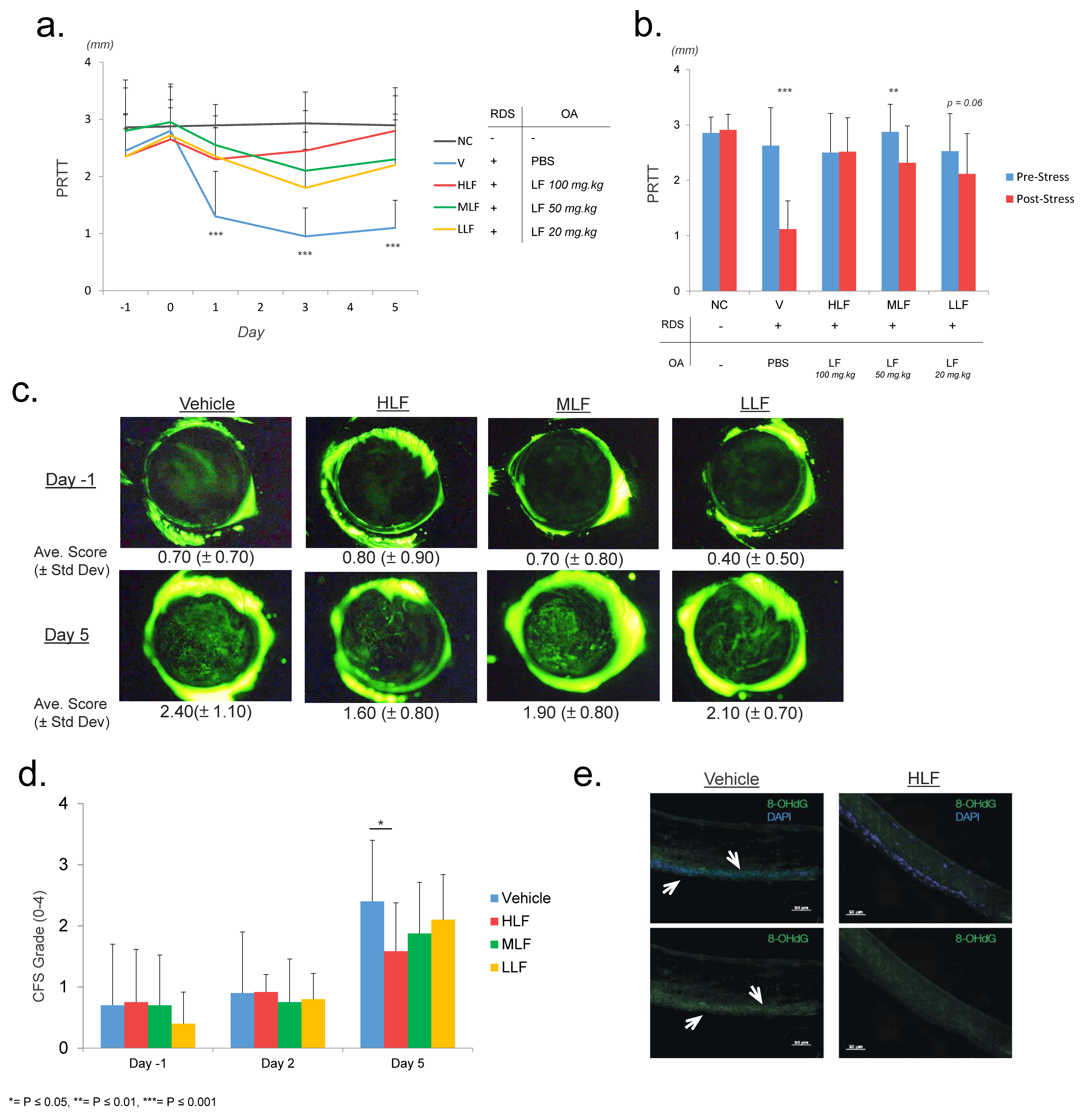 Ijms 22 12384 g001 Ijms 22 12384 g001