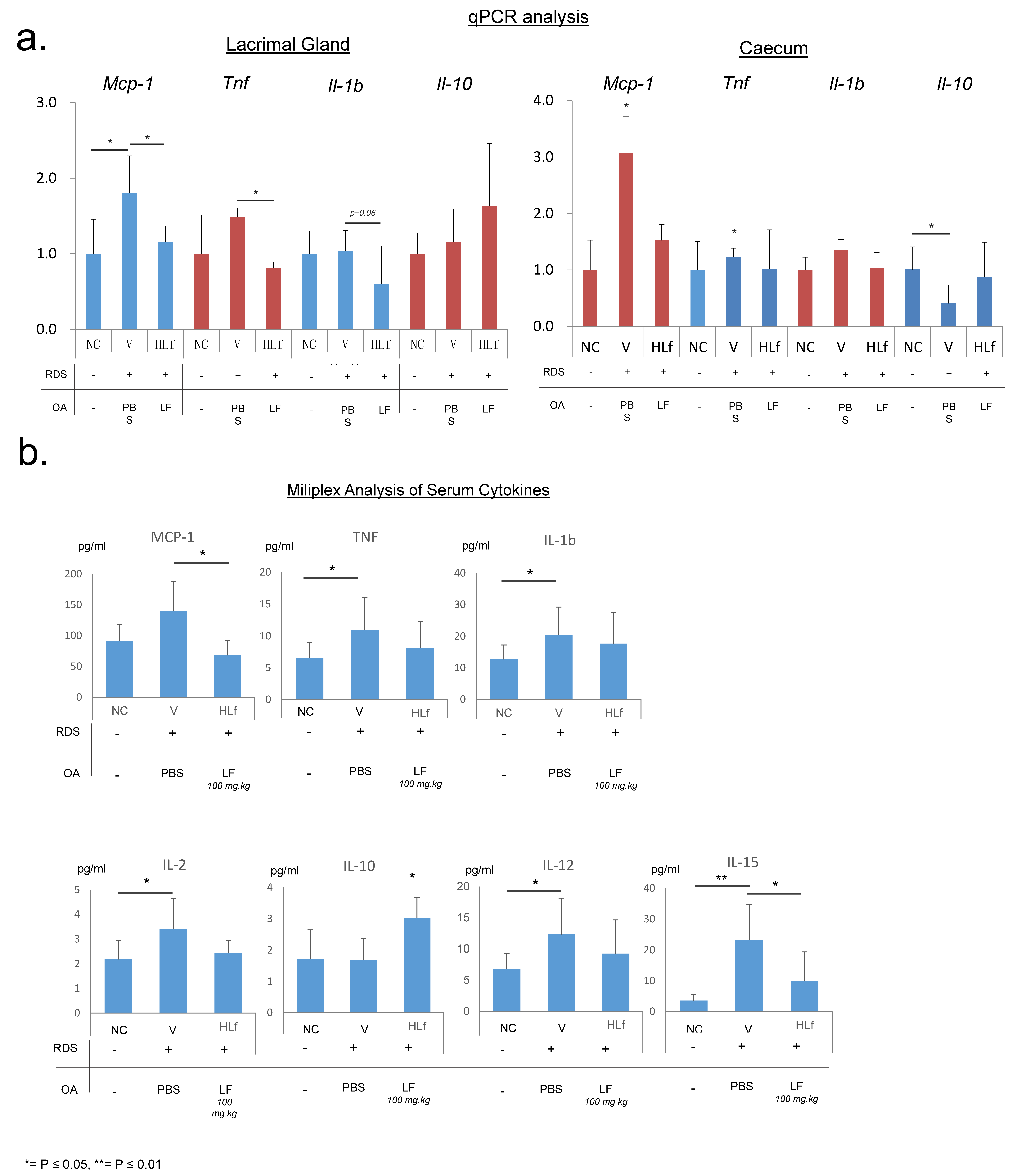 Ijms 22 12384 g002 Ijms 22 12384 g002