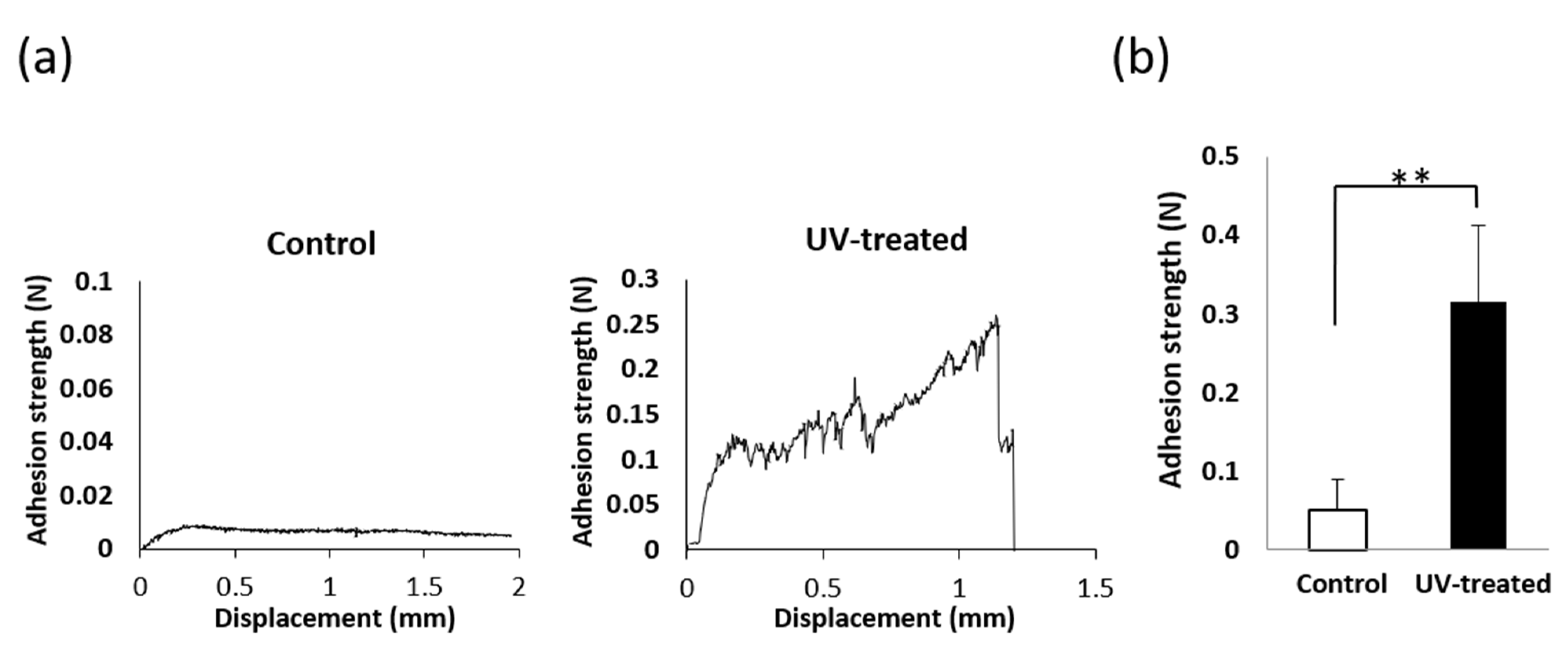 Ijms 22 12396 g003 550